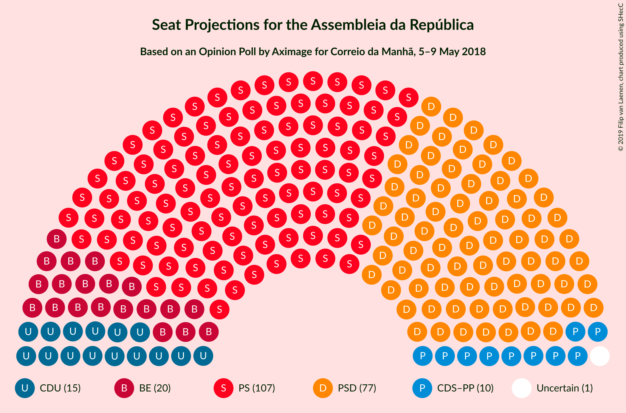 Graph with seating plan not yet produced