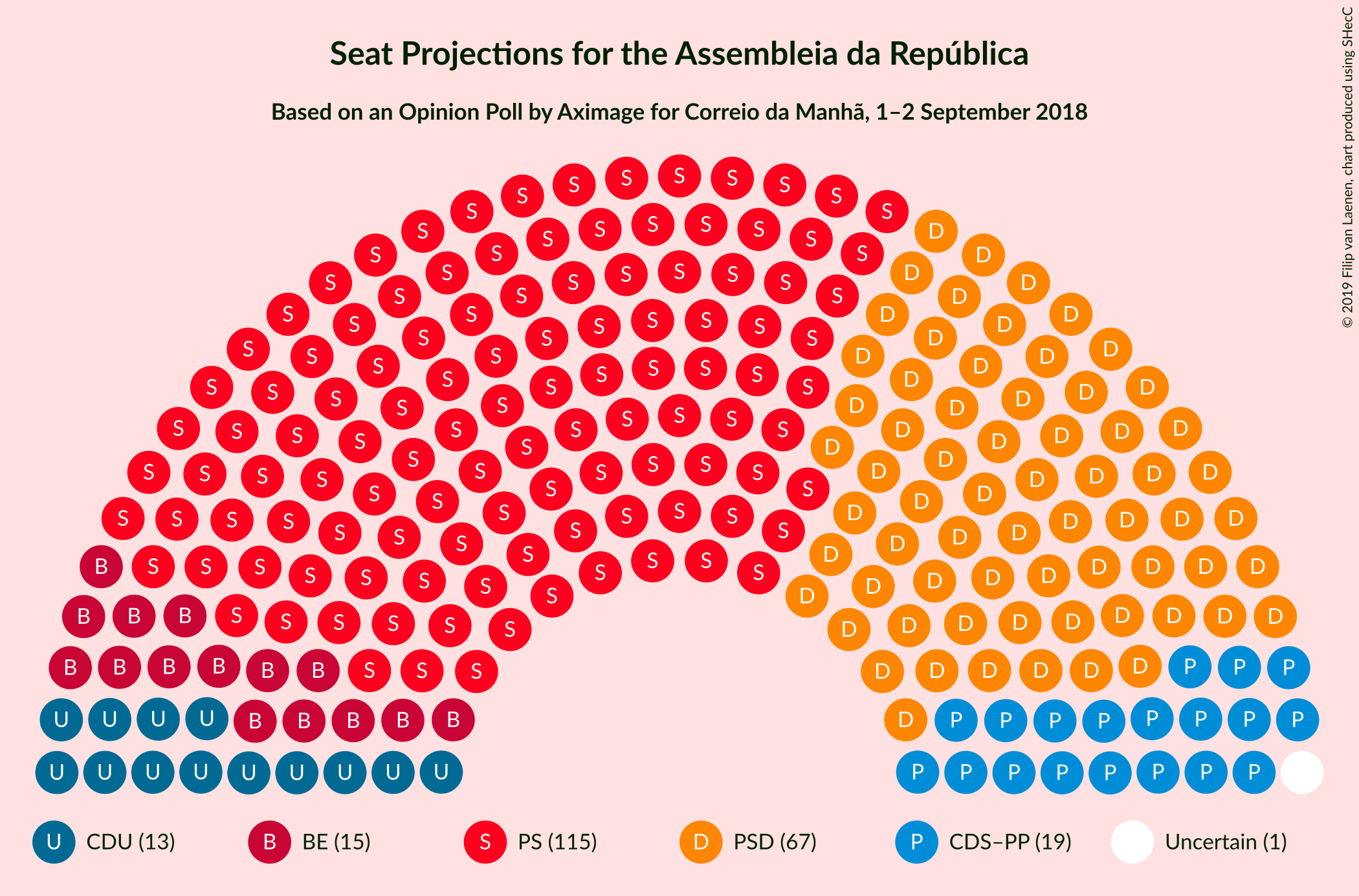 Graph with seating plan not yet produced