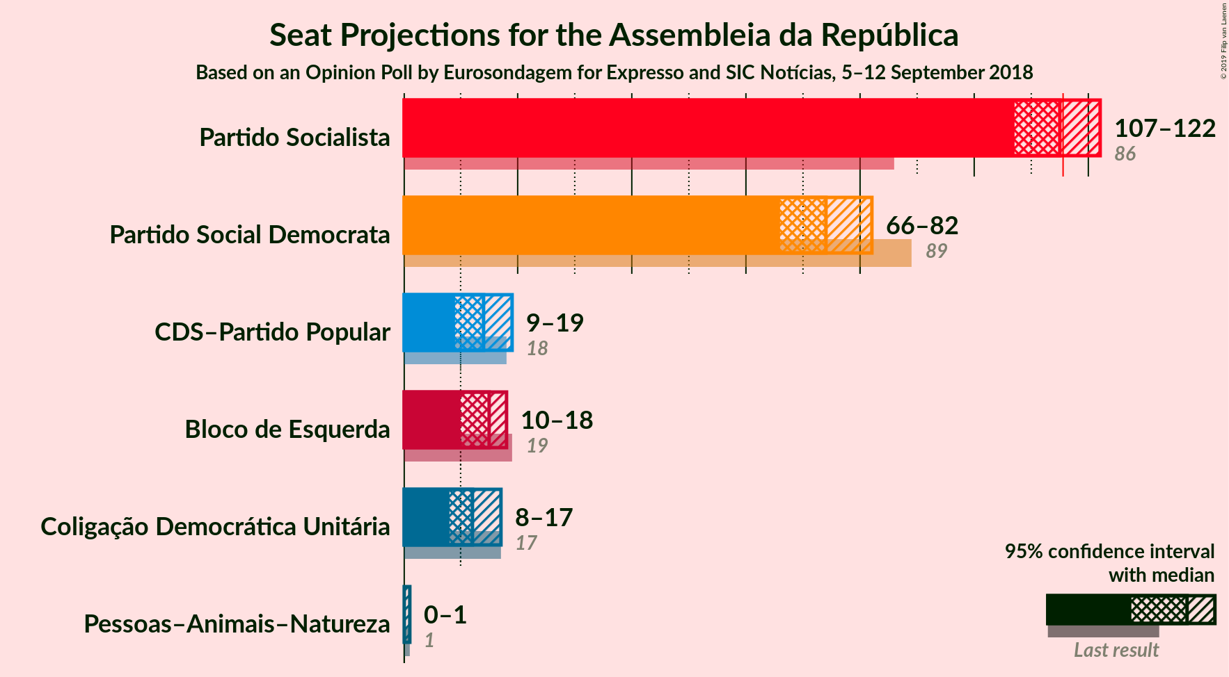 Graph with seats not yet produced