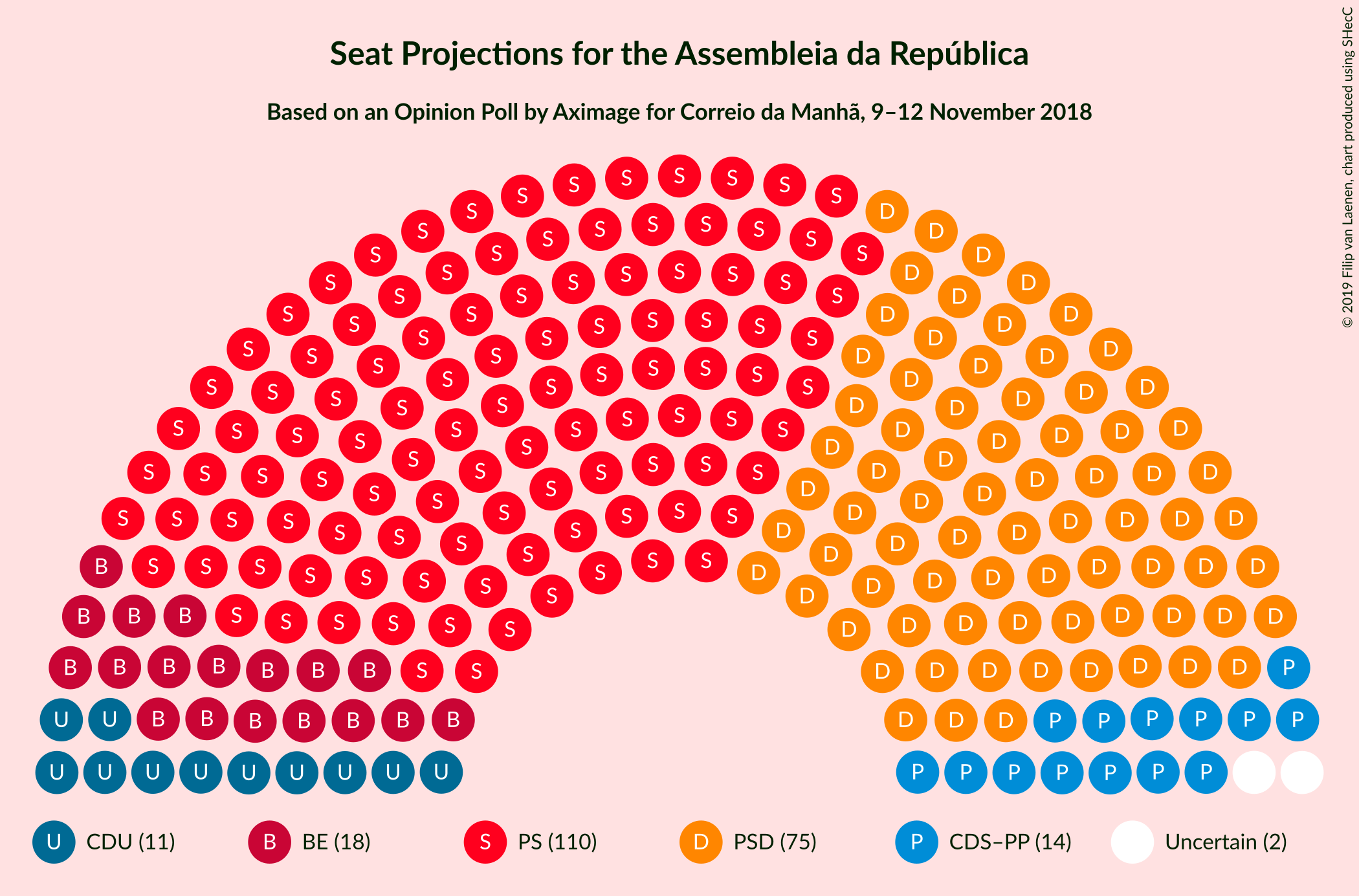 Graph with seating plan not yet produced