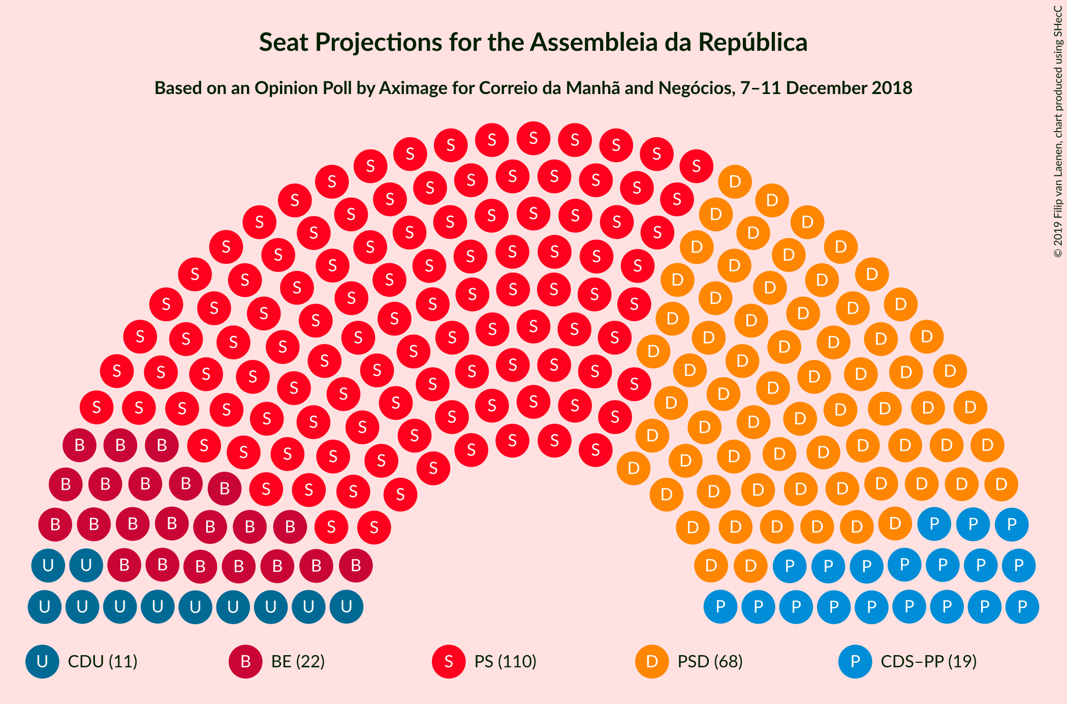 Graph with seating plan not yet produced