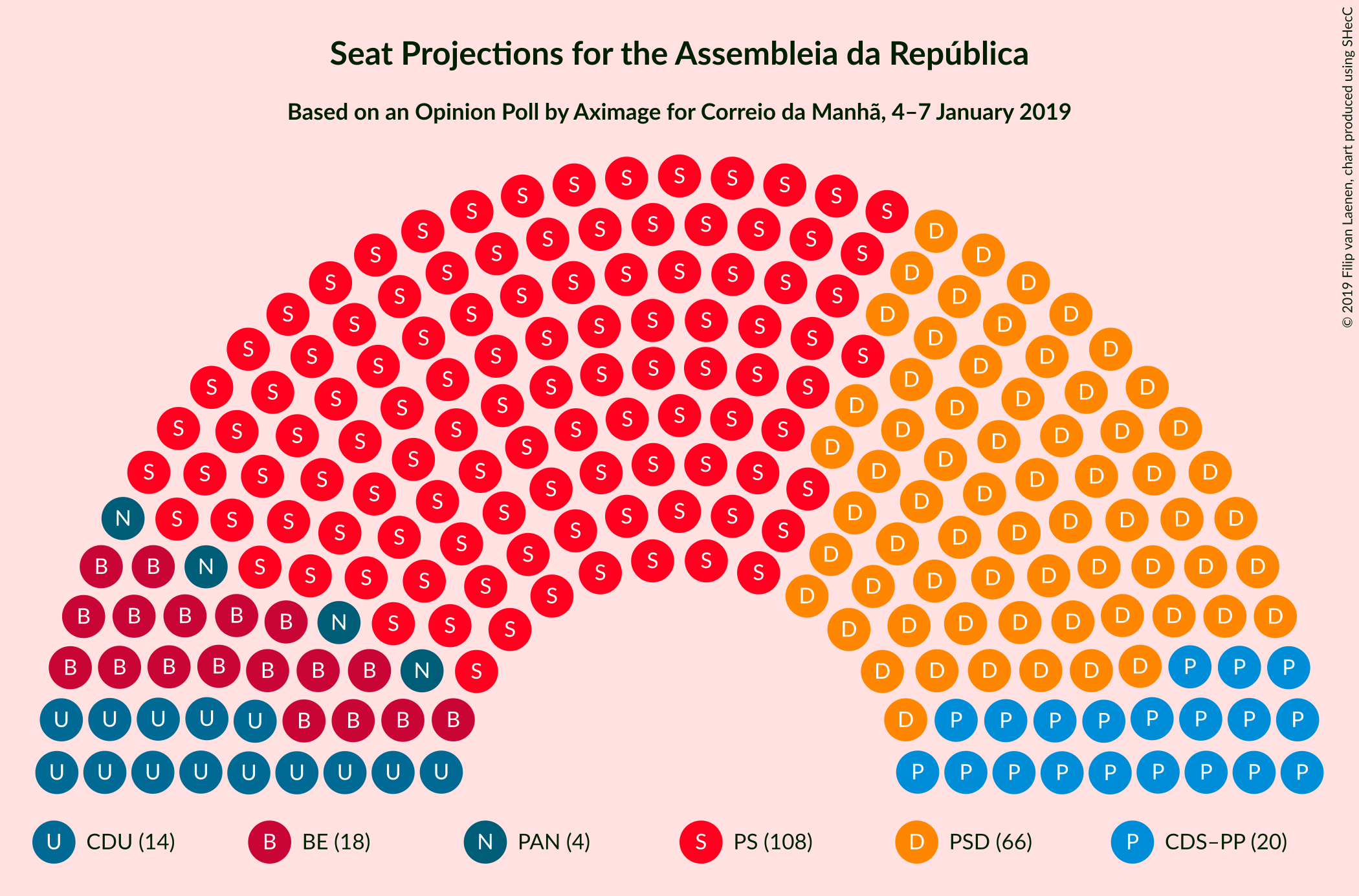 Graph with seating plan not yet produced