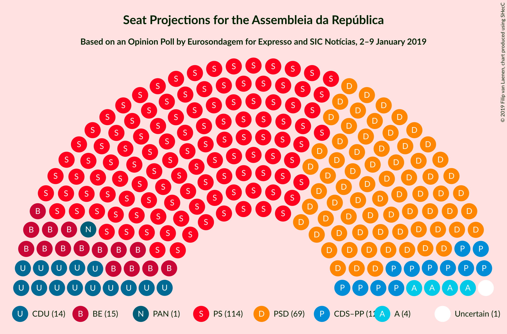 Graph with seating plan not yet produced