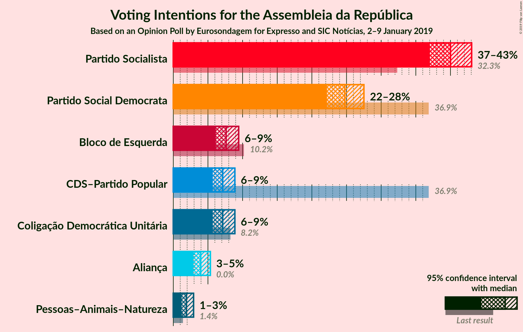 Graph with voting intentions not yet produced