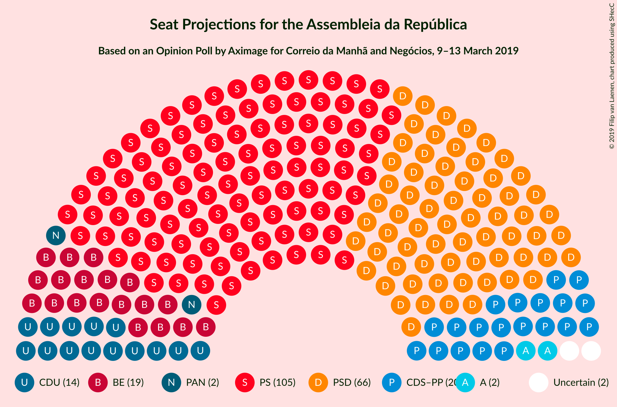 Graph with seating plan not yet produced