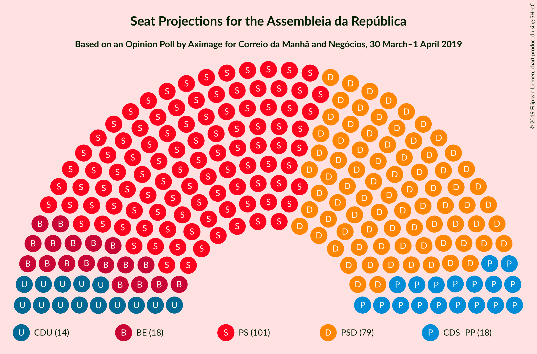 Graph with seating plan not yet produced