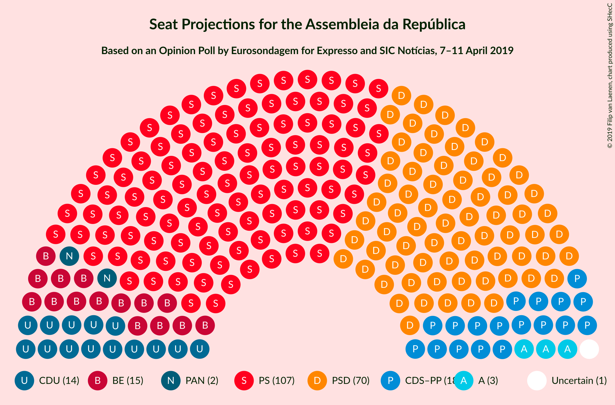 Graph with seating plan not yet produced