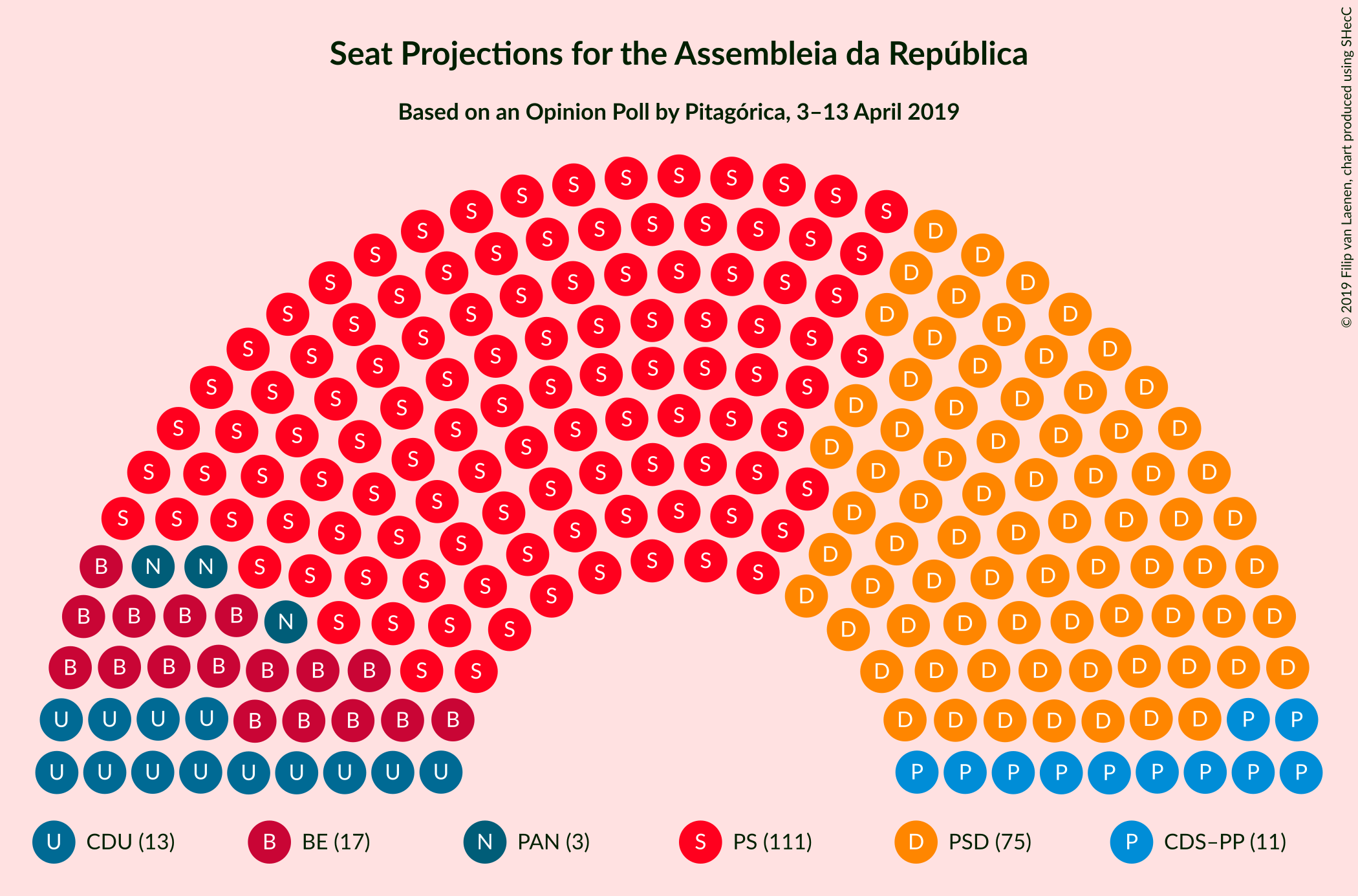 Graph with seating plan not yet produced