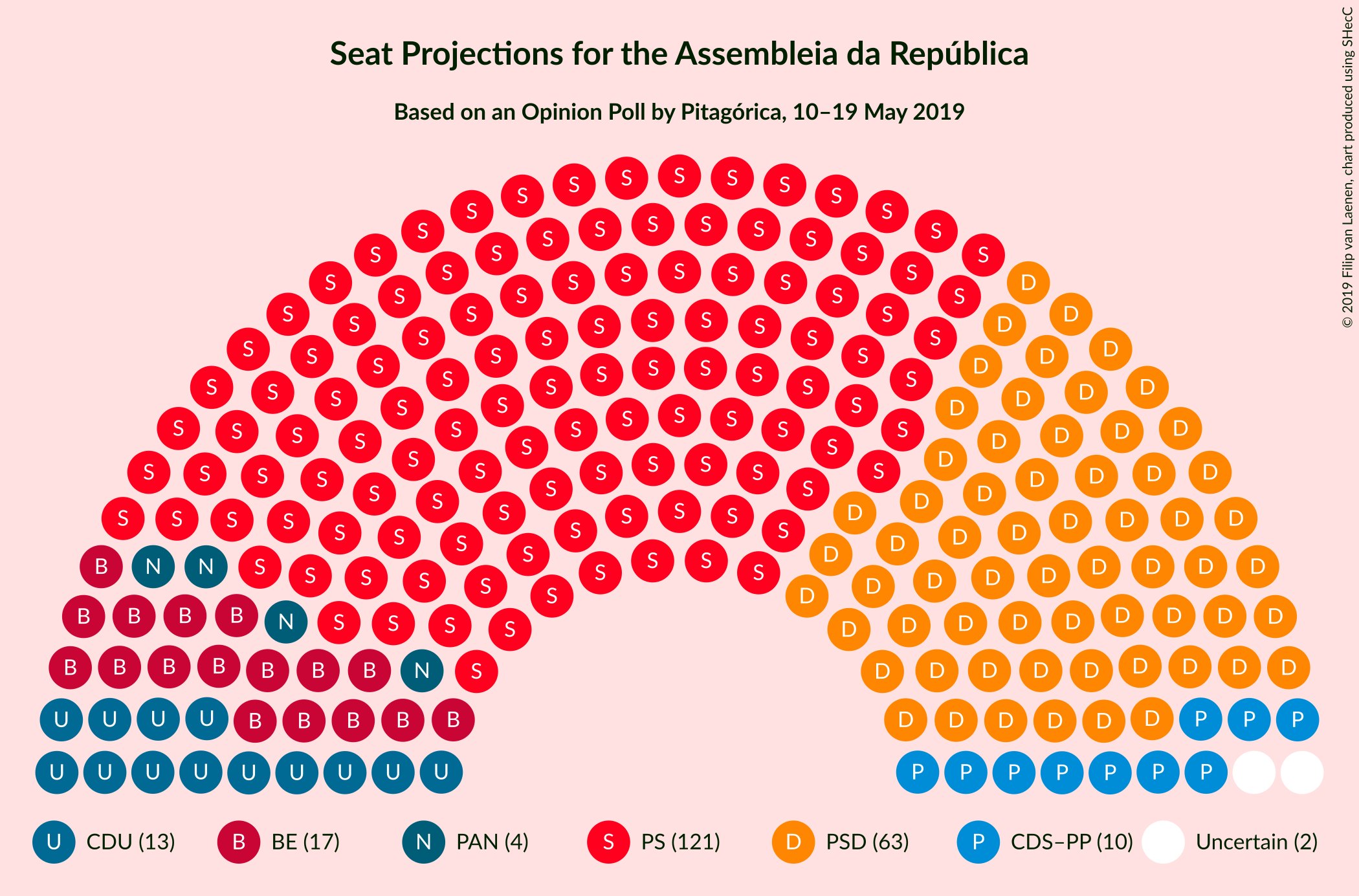 Graph with seating plan not yet produced