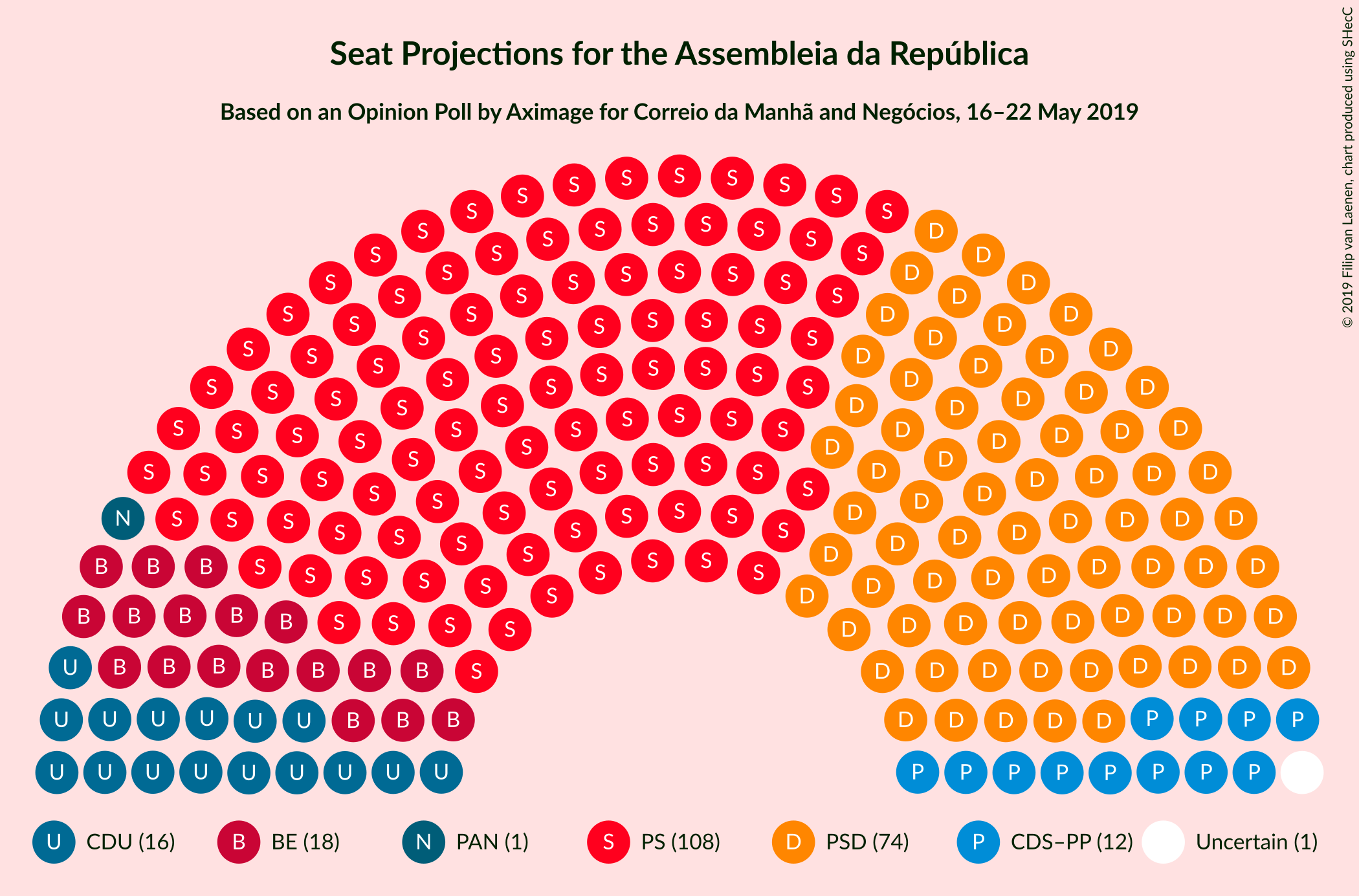 Graph with seating plan not yet produced