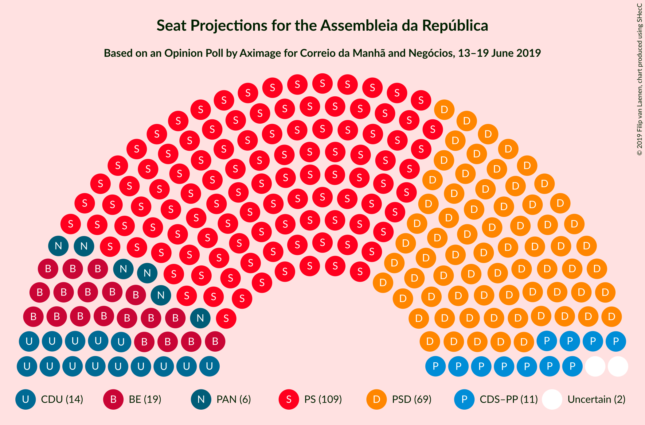 Graph with seating plan not yet produced