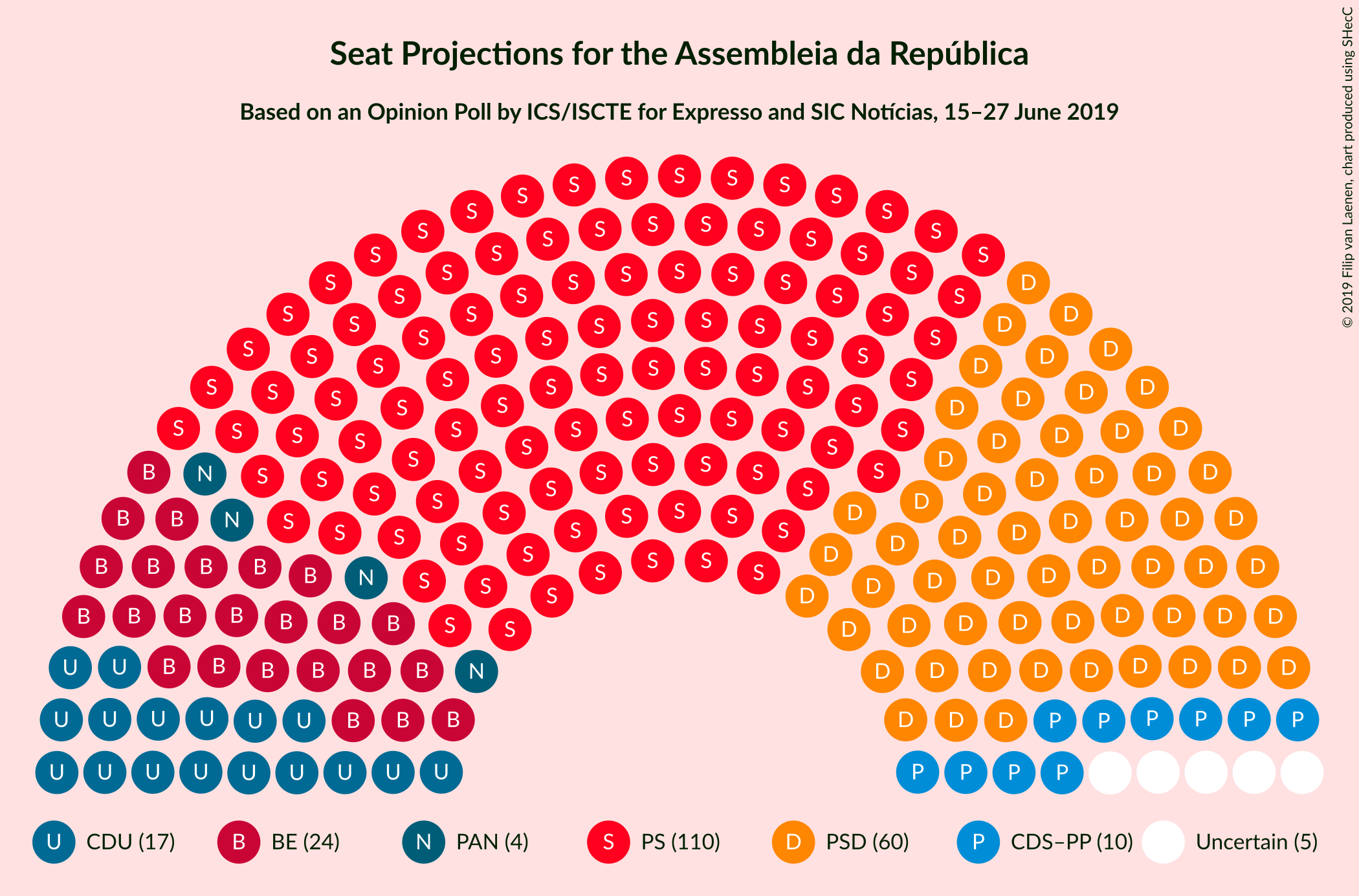 Graph with seating plan not yet produced