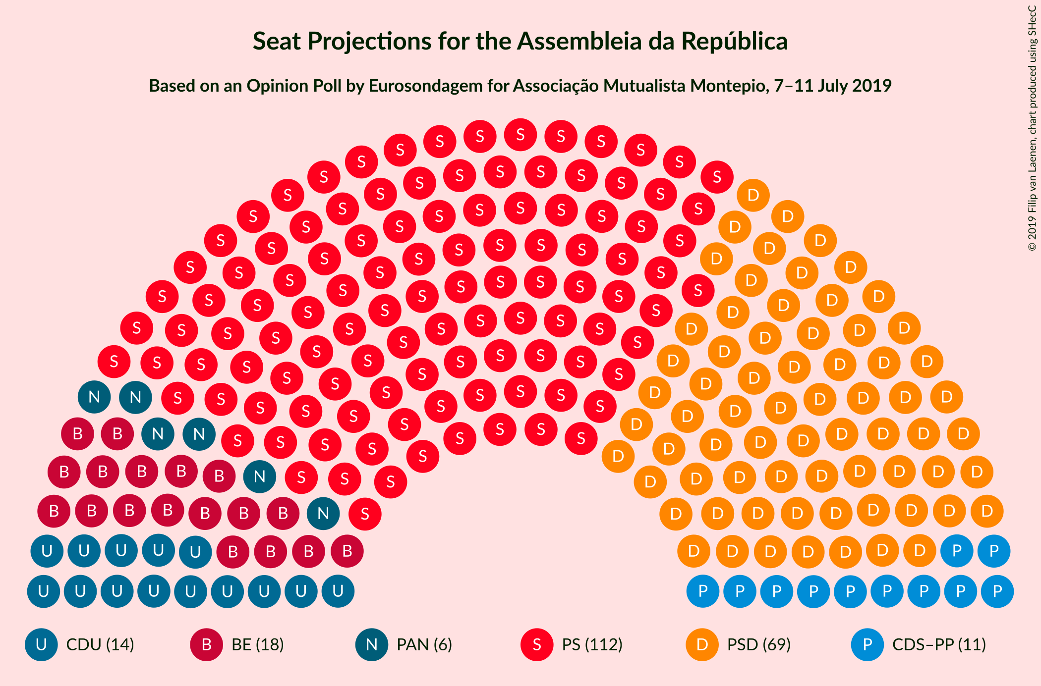 Graph with seating plan not yet produced