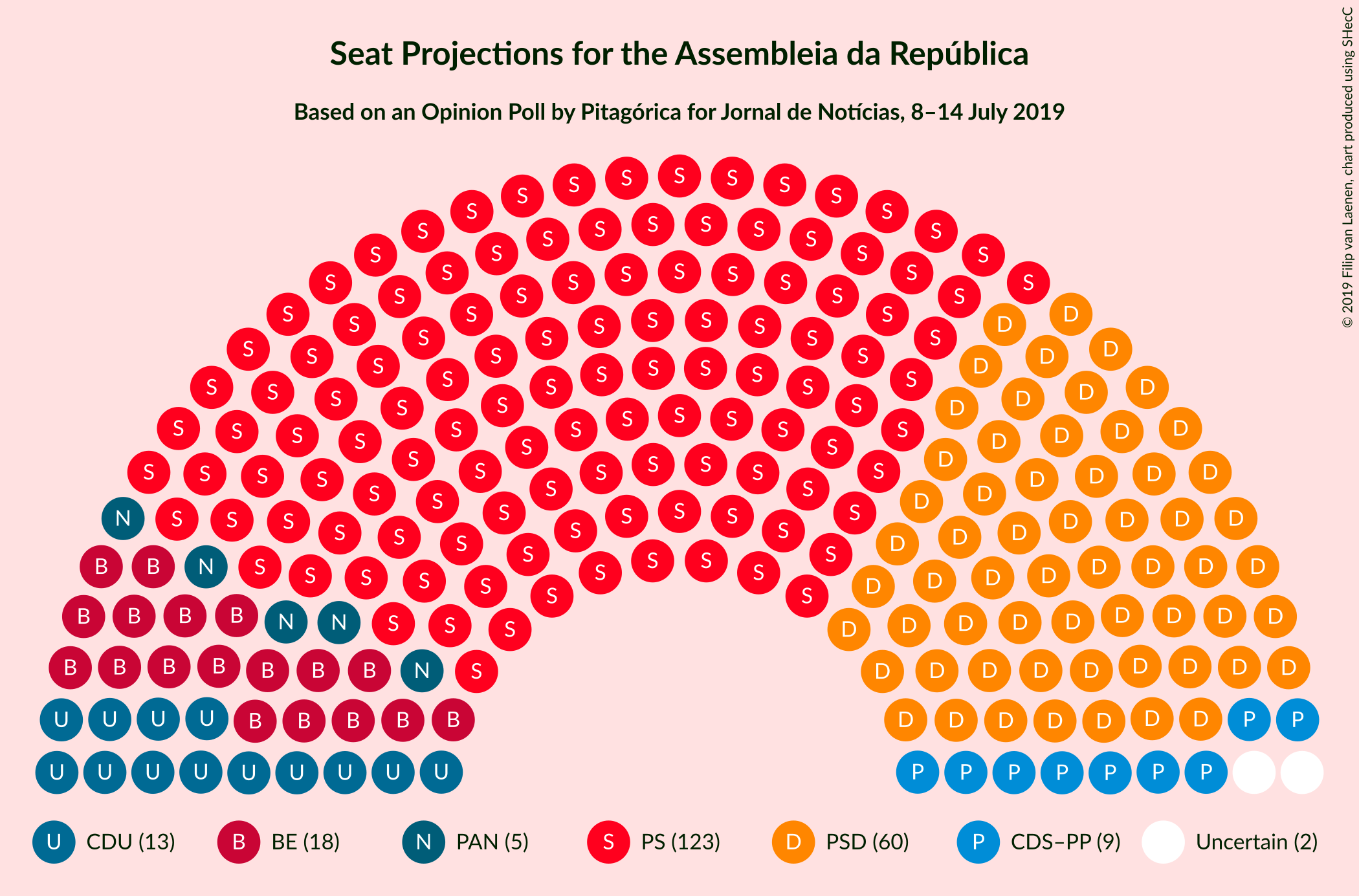 Graph with seating plan not yet produced