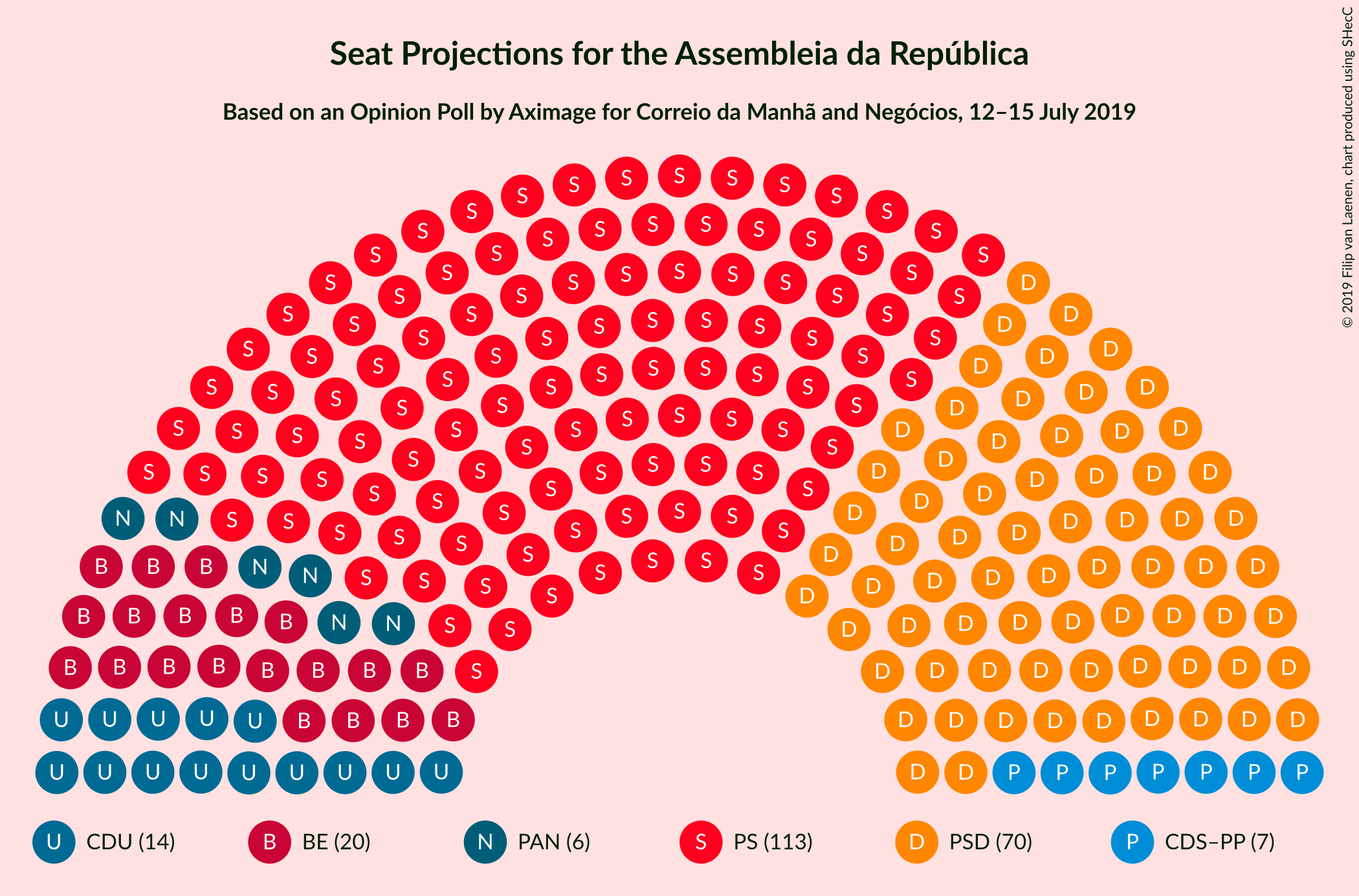 Graph with seating plan not yet produced