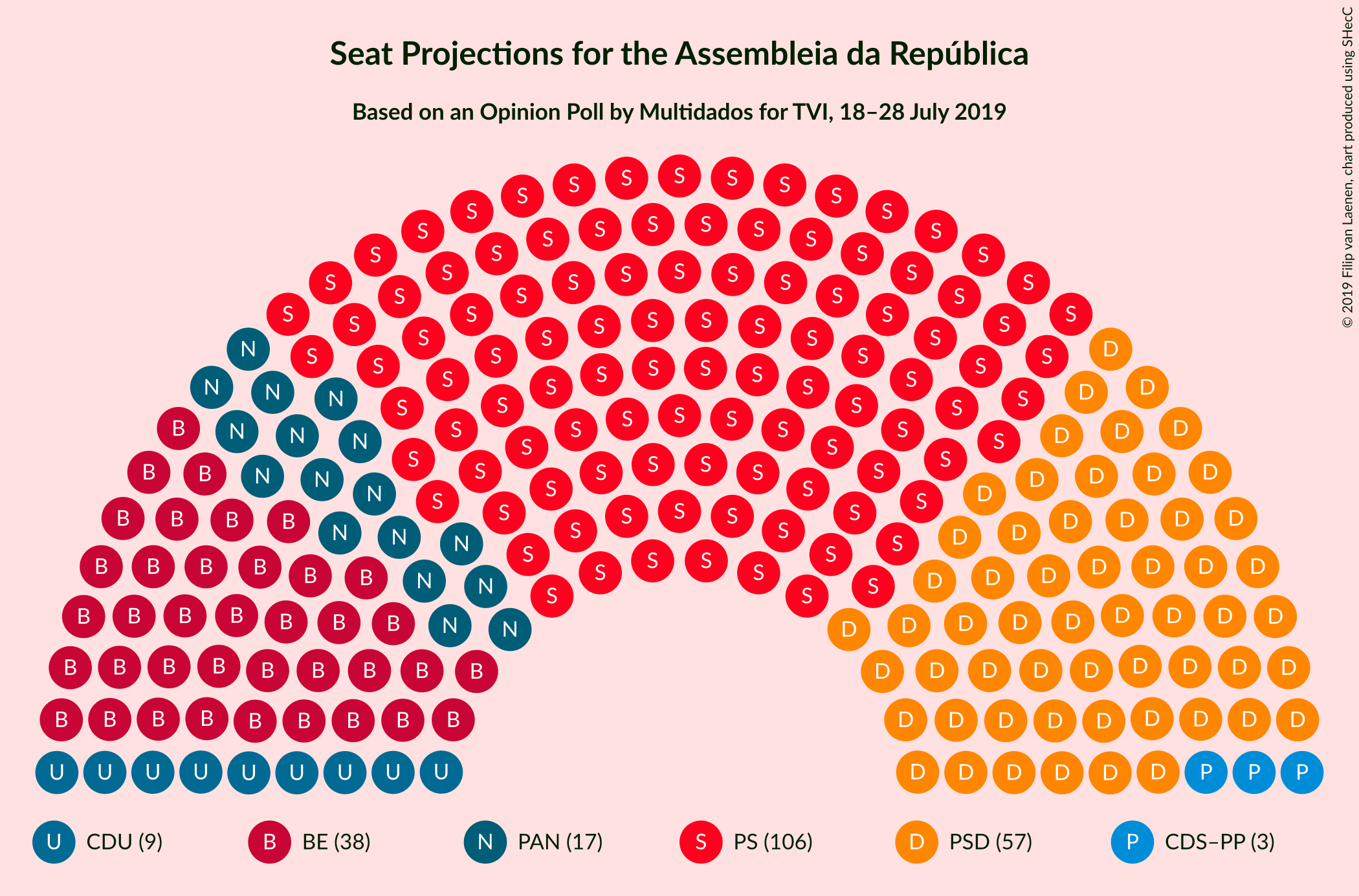 Graph with seating plan not yet produced