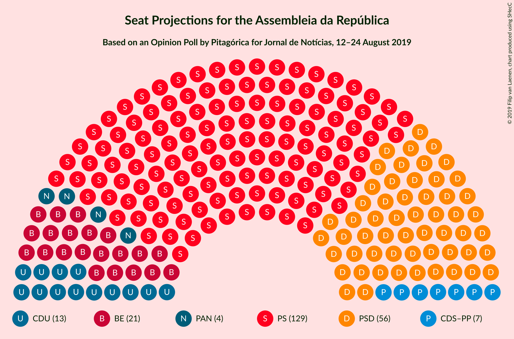 Graph with seating plan not yet produced