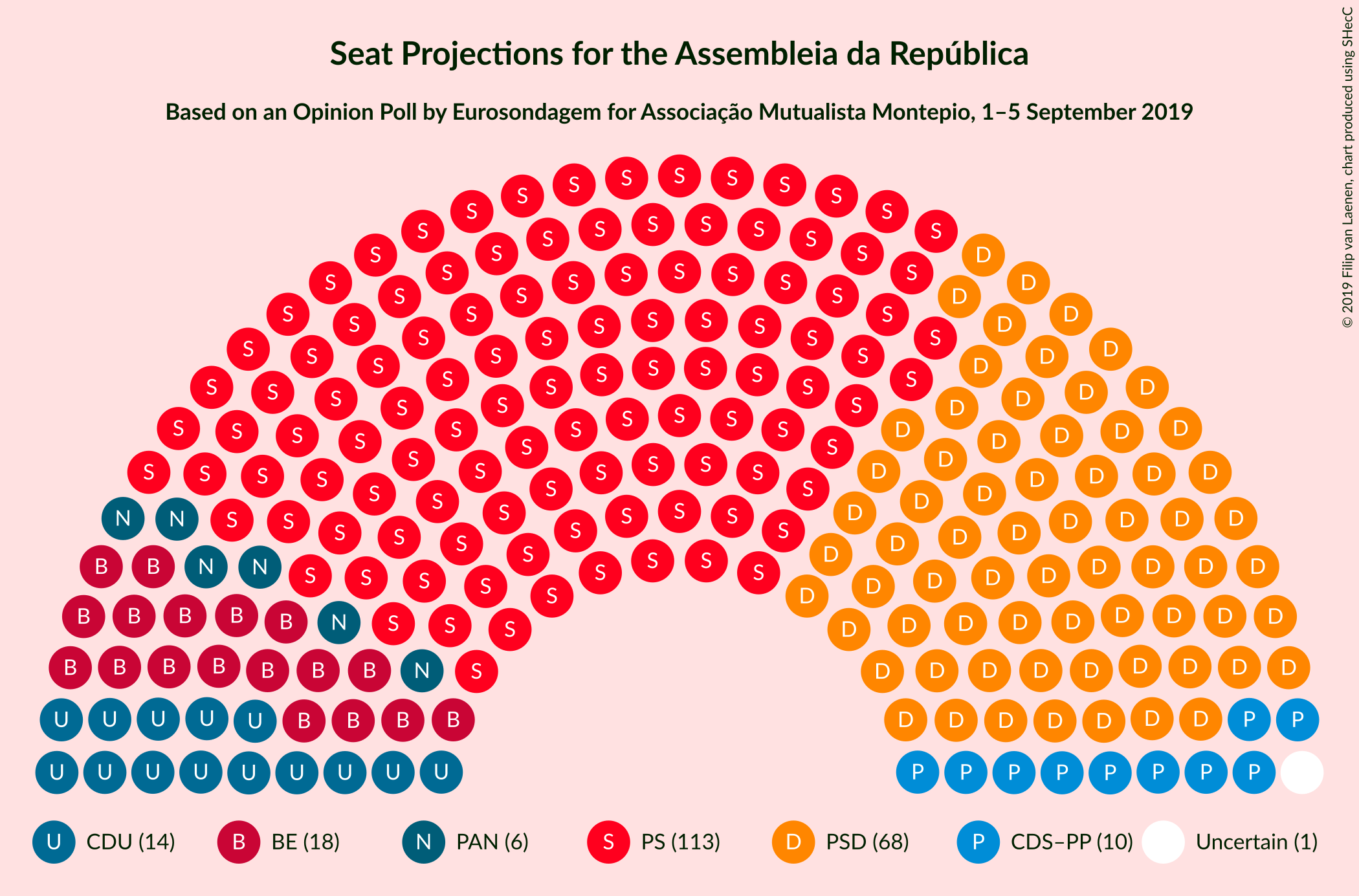 Graph with seating plan not yet produced