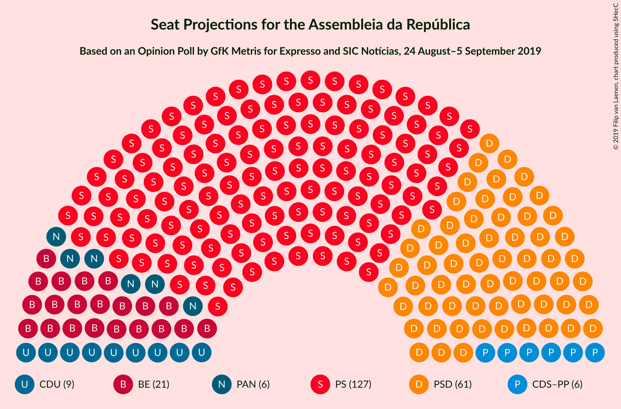 Graph with seating plan not yet produced