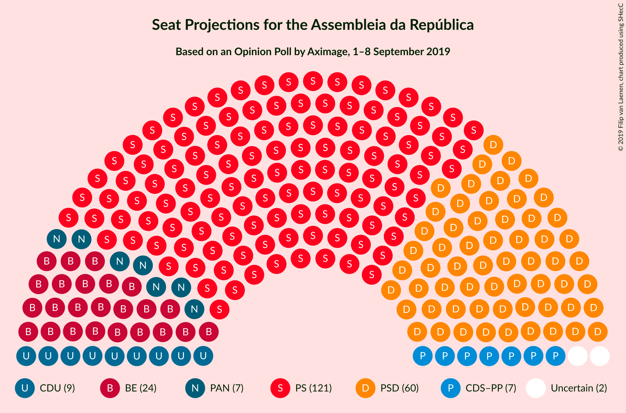 Graph with seating plan not yet produced