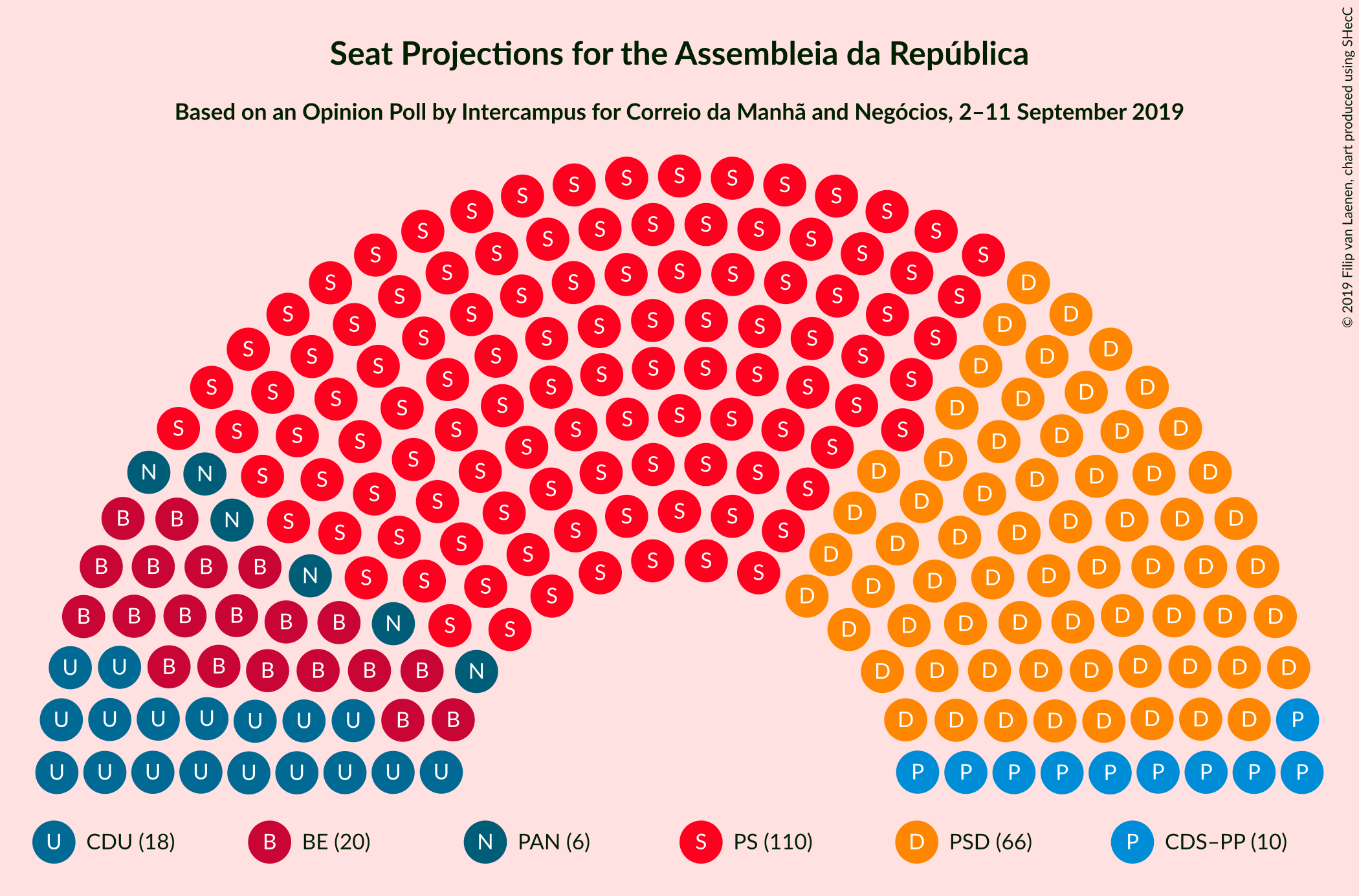 Graph with seating plan not yet produced