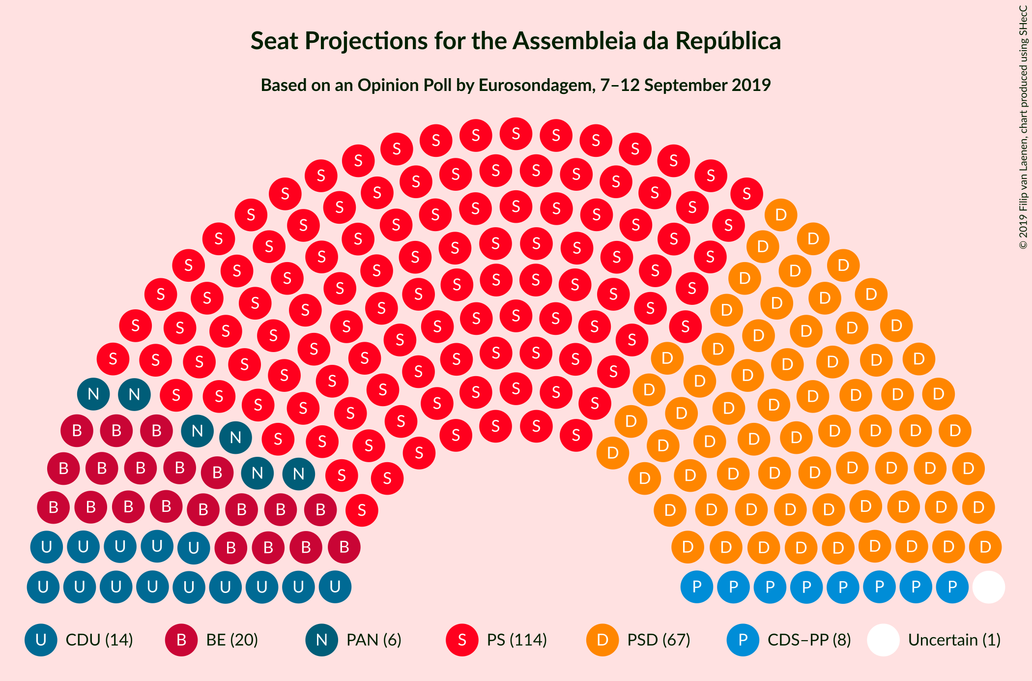 Graph with seating plan not yet produced