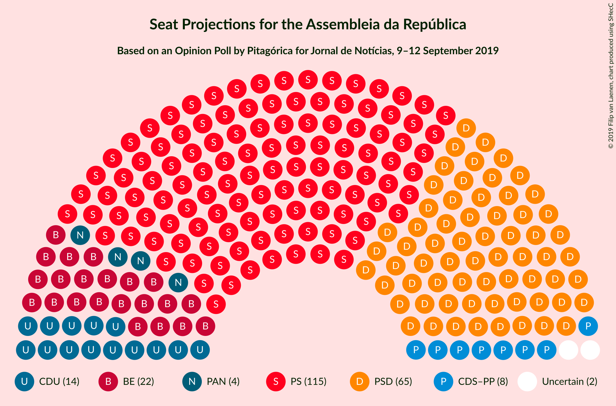 Graph with seating plan not yet produced