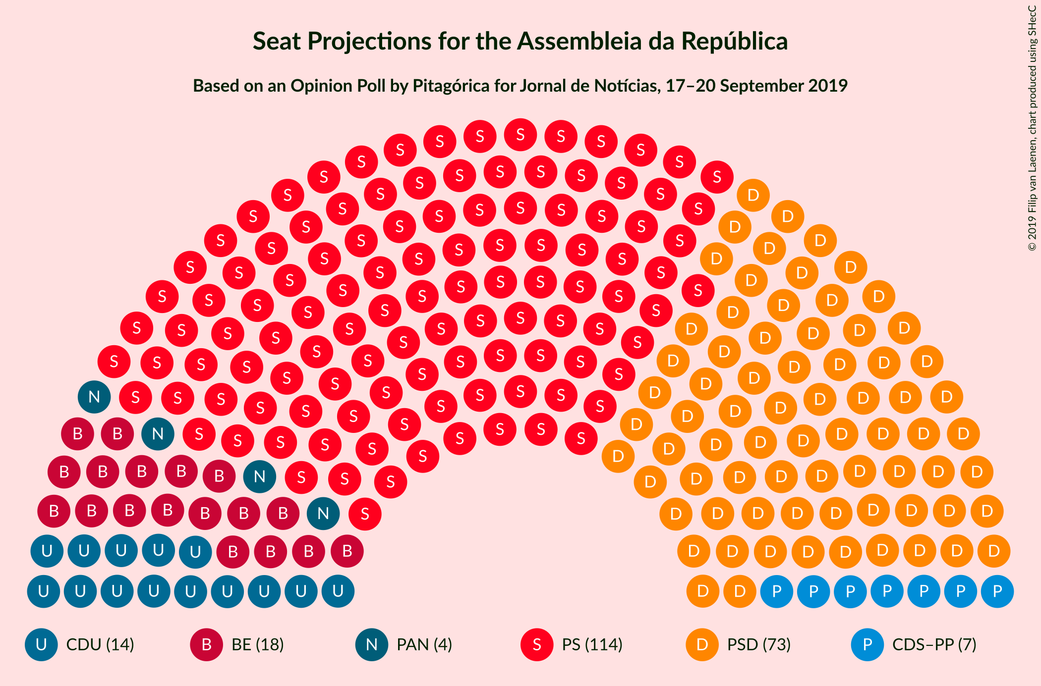 Graph with seating plan not yet produced