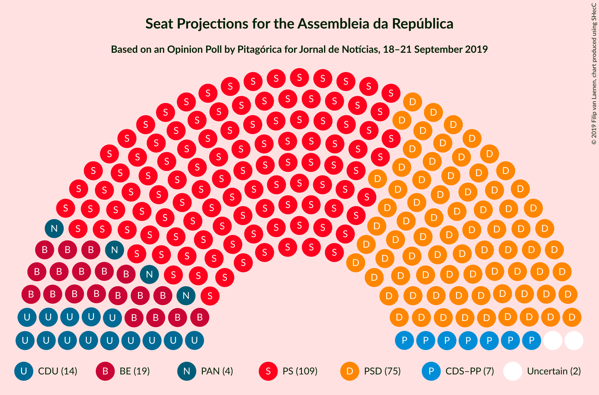 Graph with seating plan not yet produced