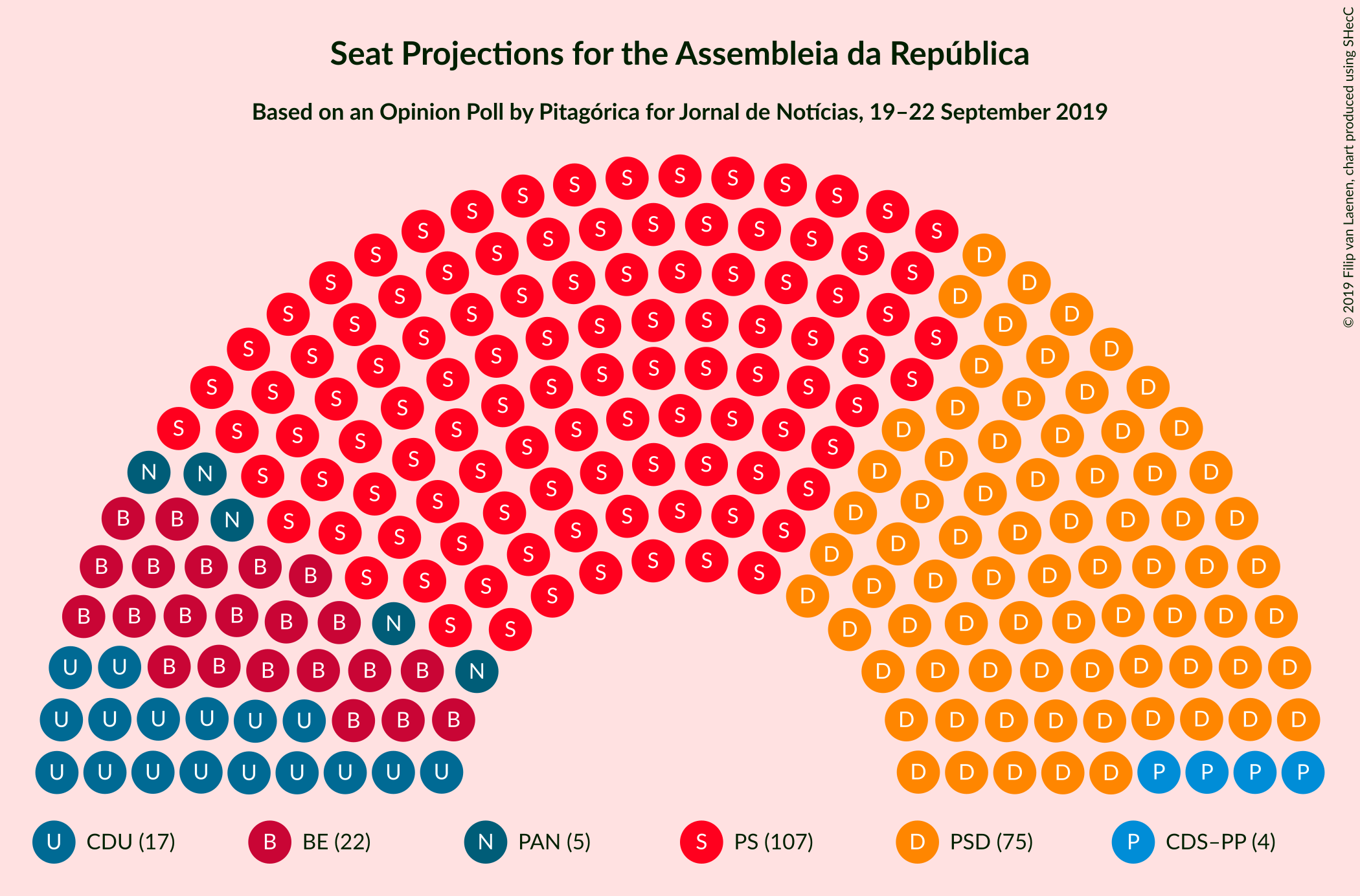 Graph with seating plan not yet produced