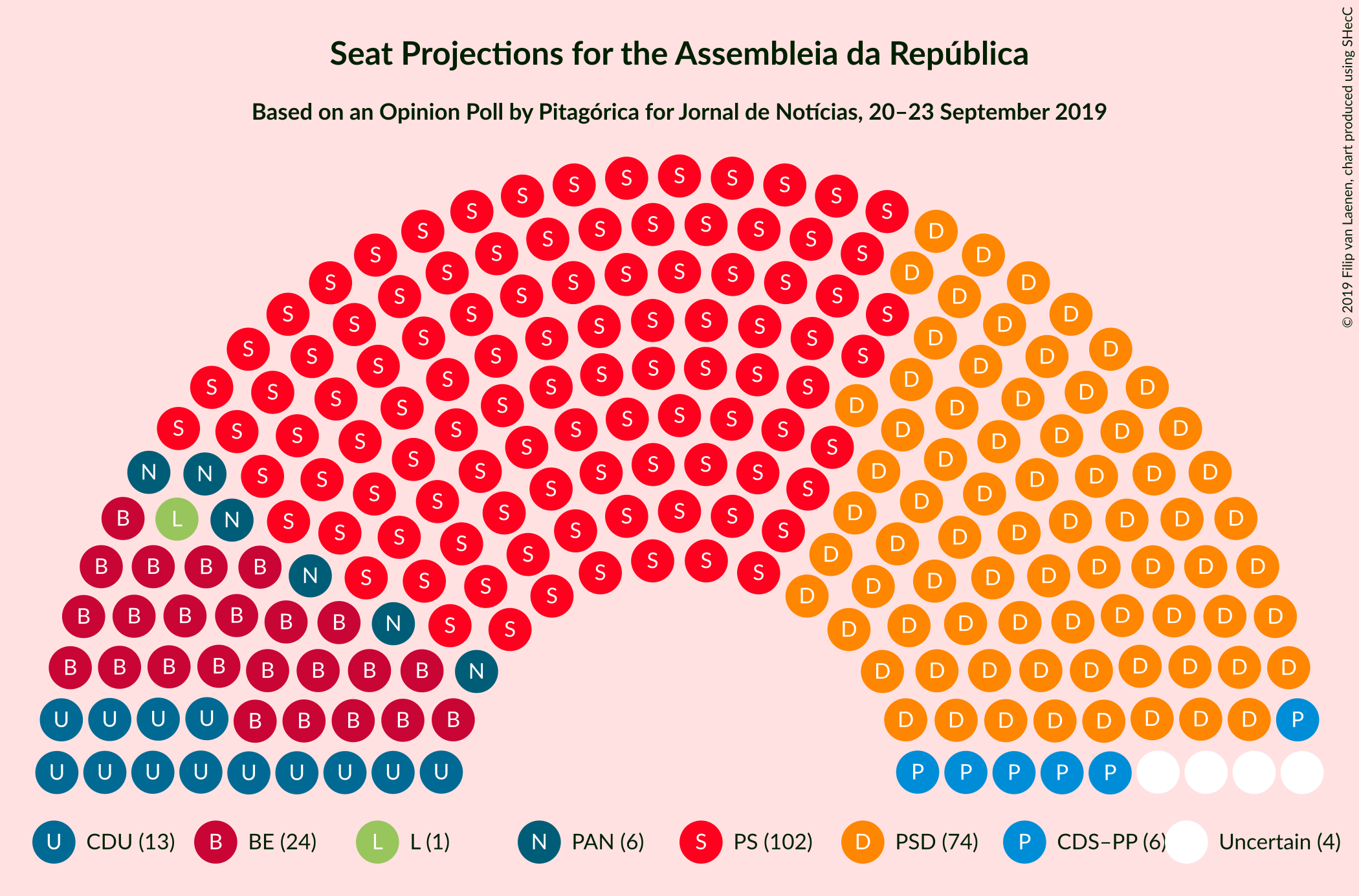 Graph with seating plan not yet produced