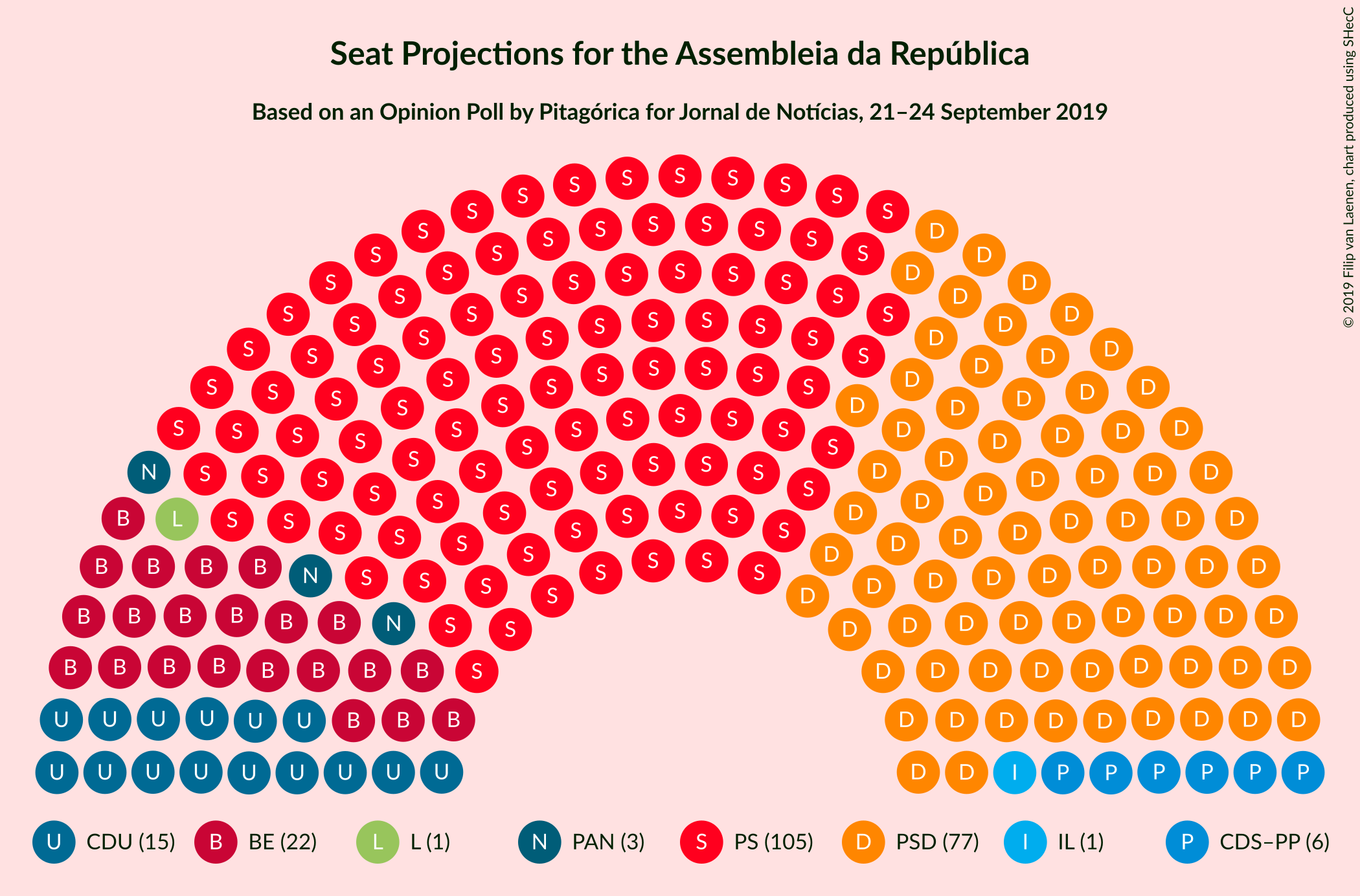 Graph with seating plan not yet produced