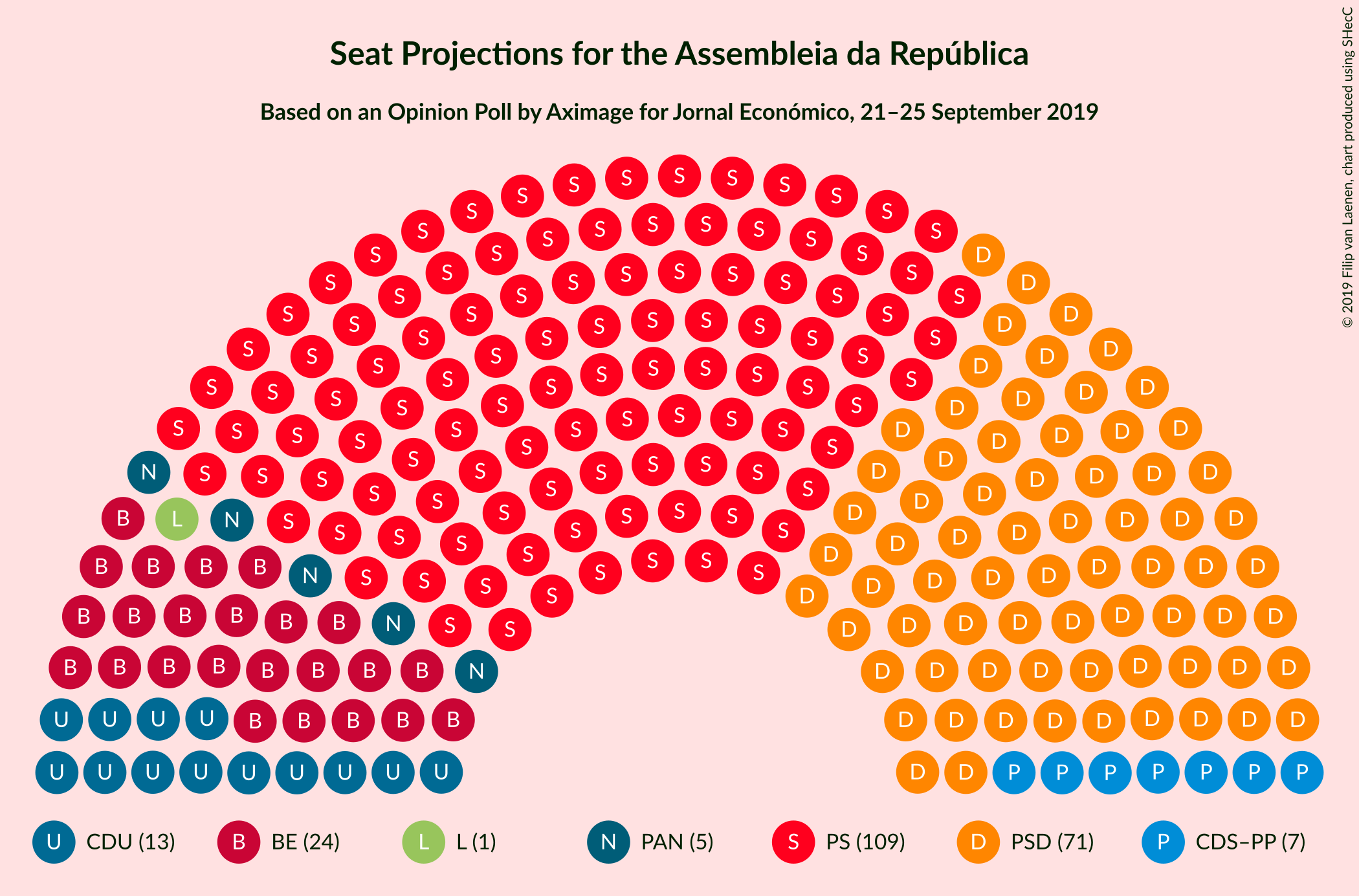 Graph with seating plan not yet produced