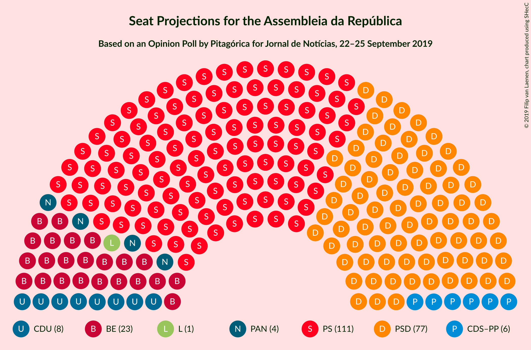 Graph with seating plan not yet produced