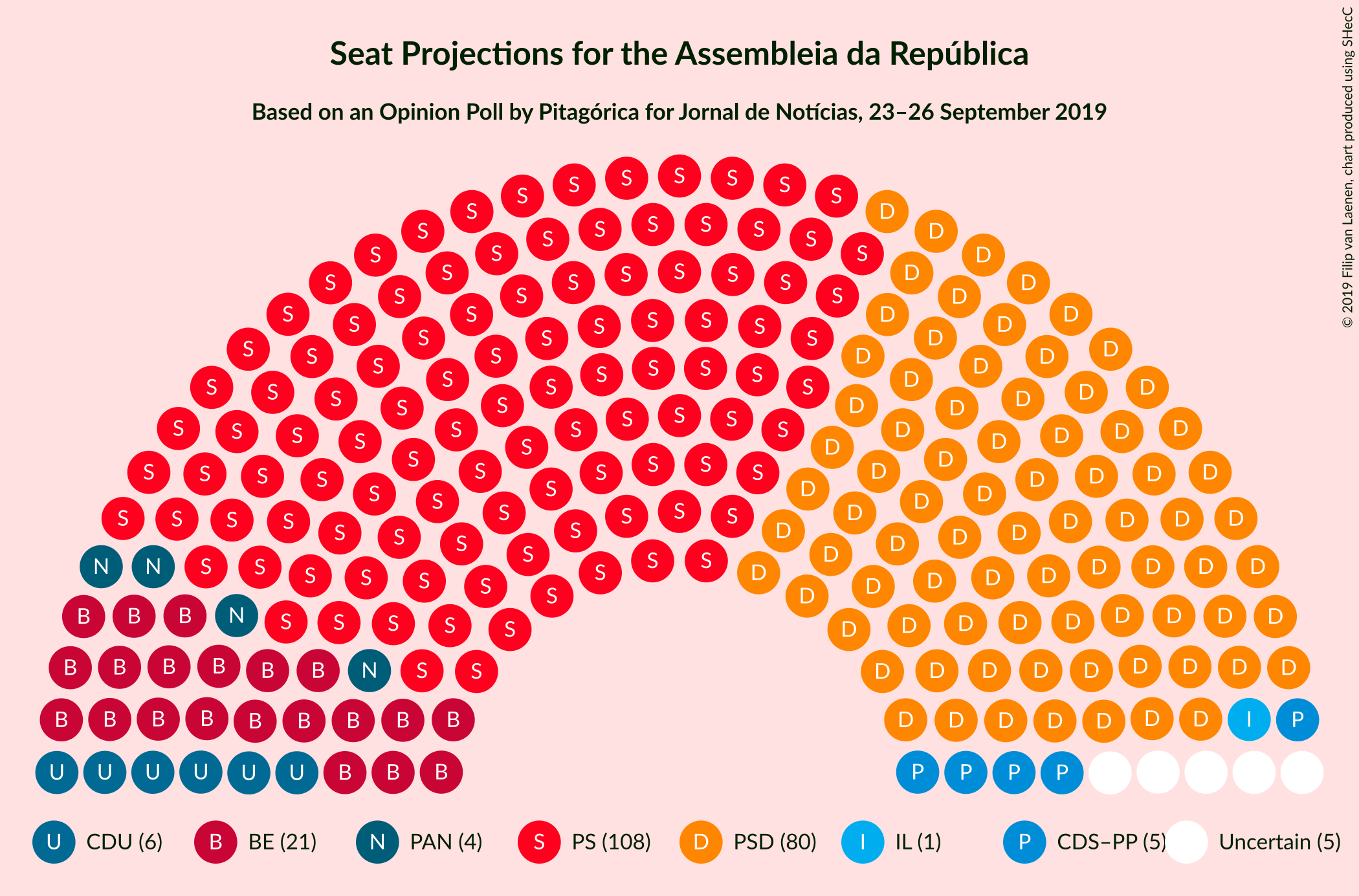 Graph with seating plan not yet produced