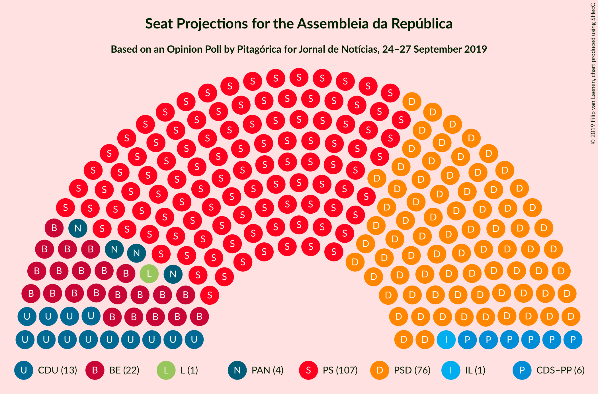 Graph with seating plan not yet produced