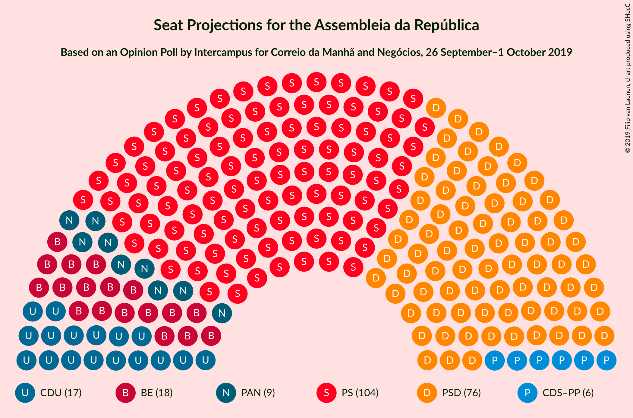 Graph with seating plan not yet produced