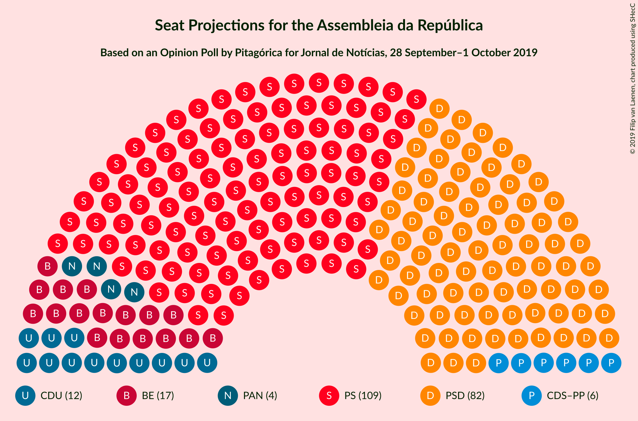 Graph with seating plan not yet produced