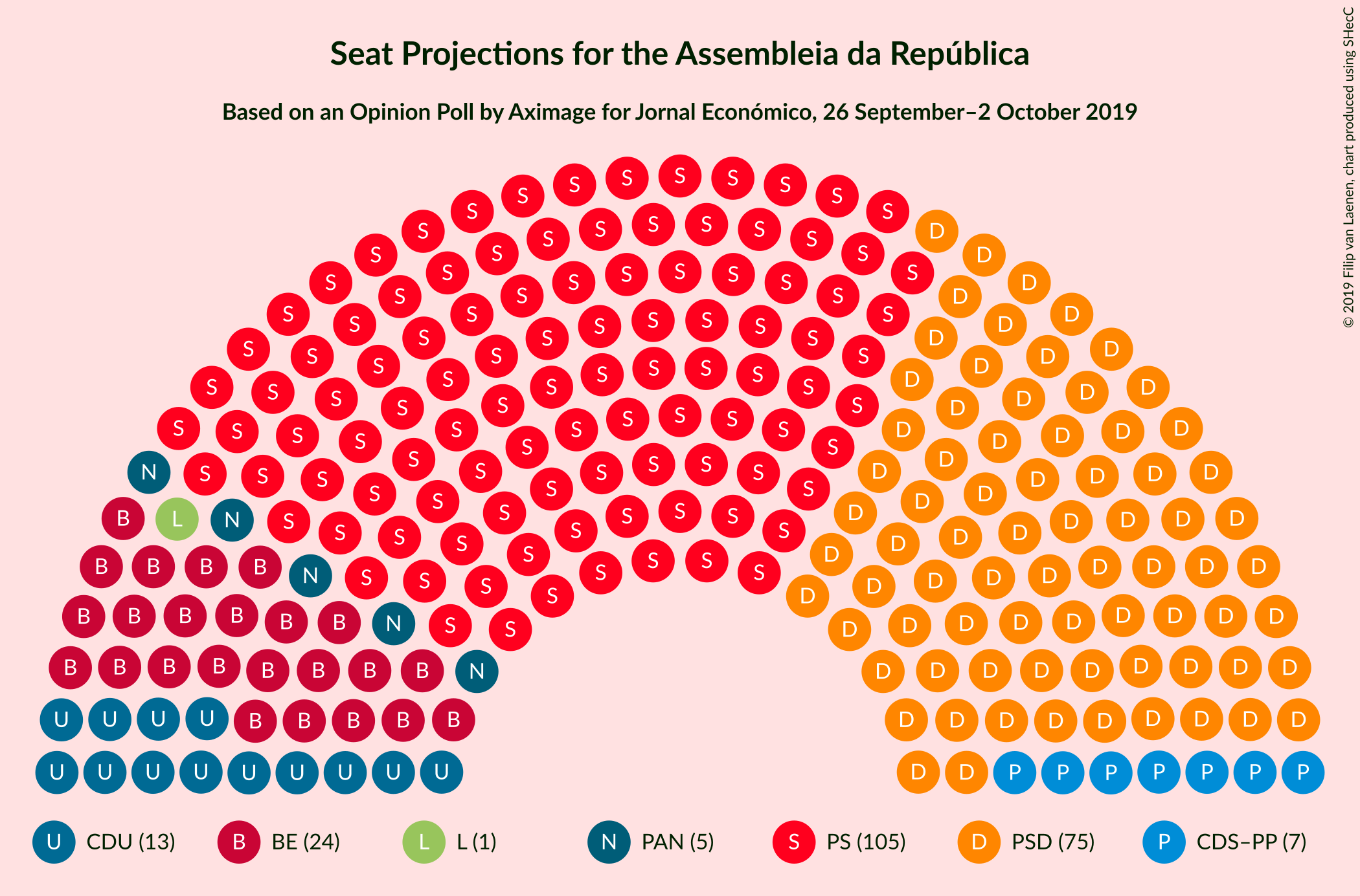 Graph with seating plan not yet produced