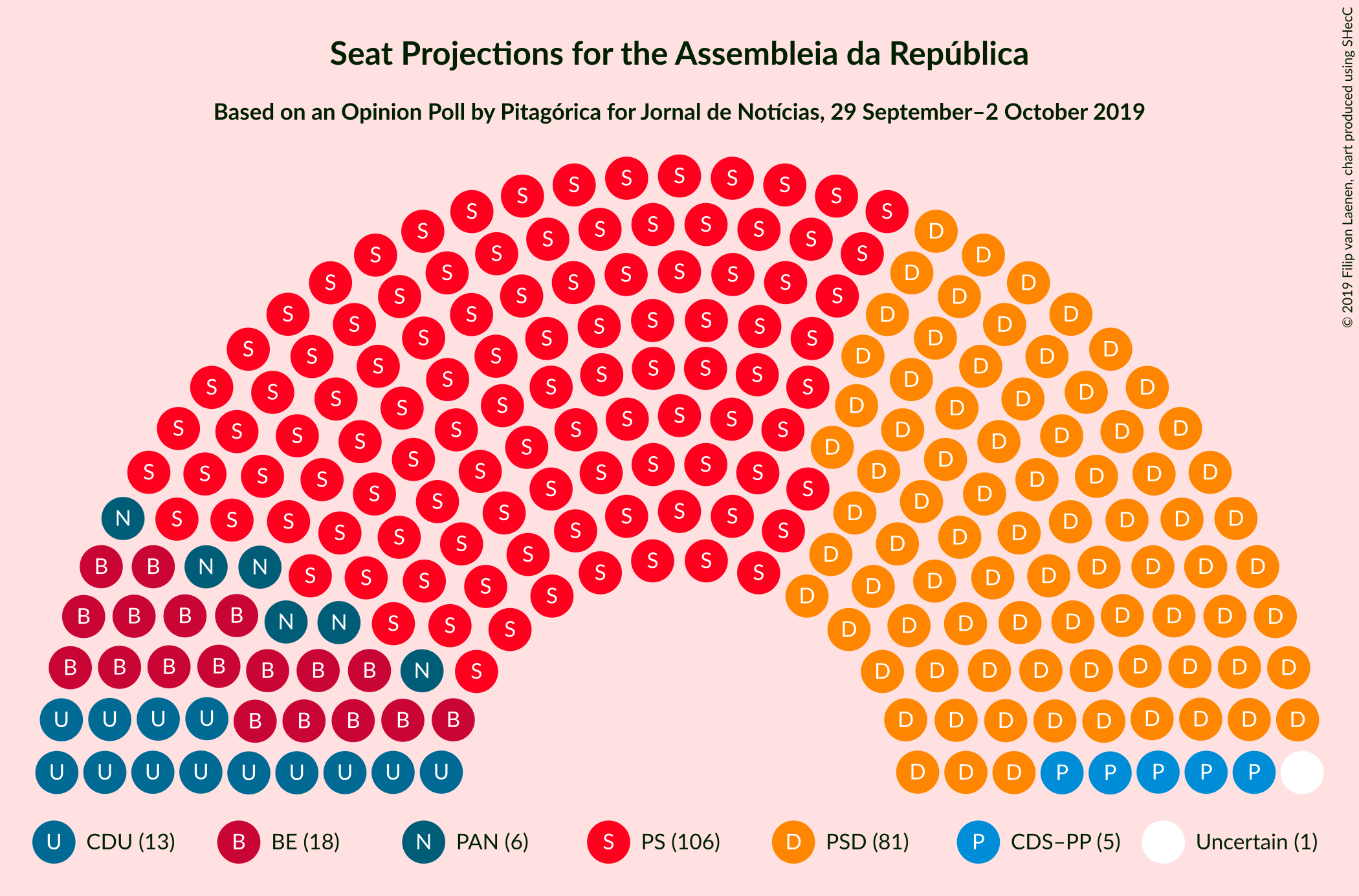 Graph with seating plan not yet produced