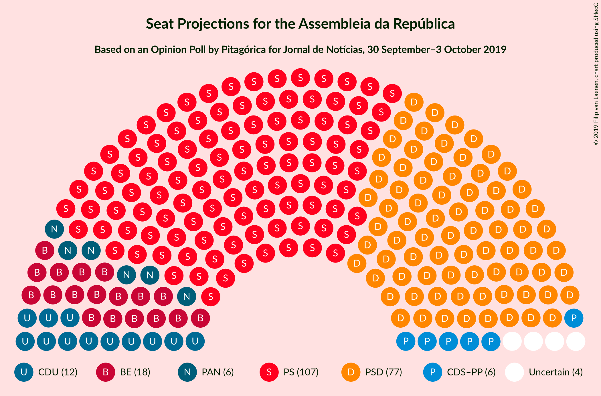 Graph with seating plan not yet produced