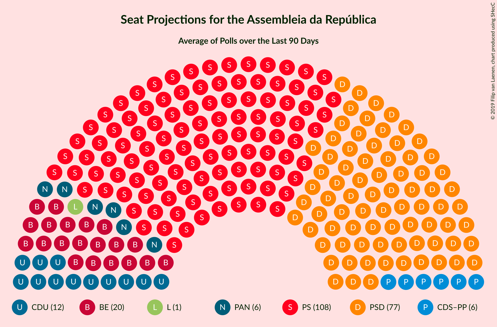 Graph with seating plan not yet produced