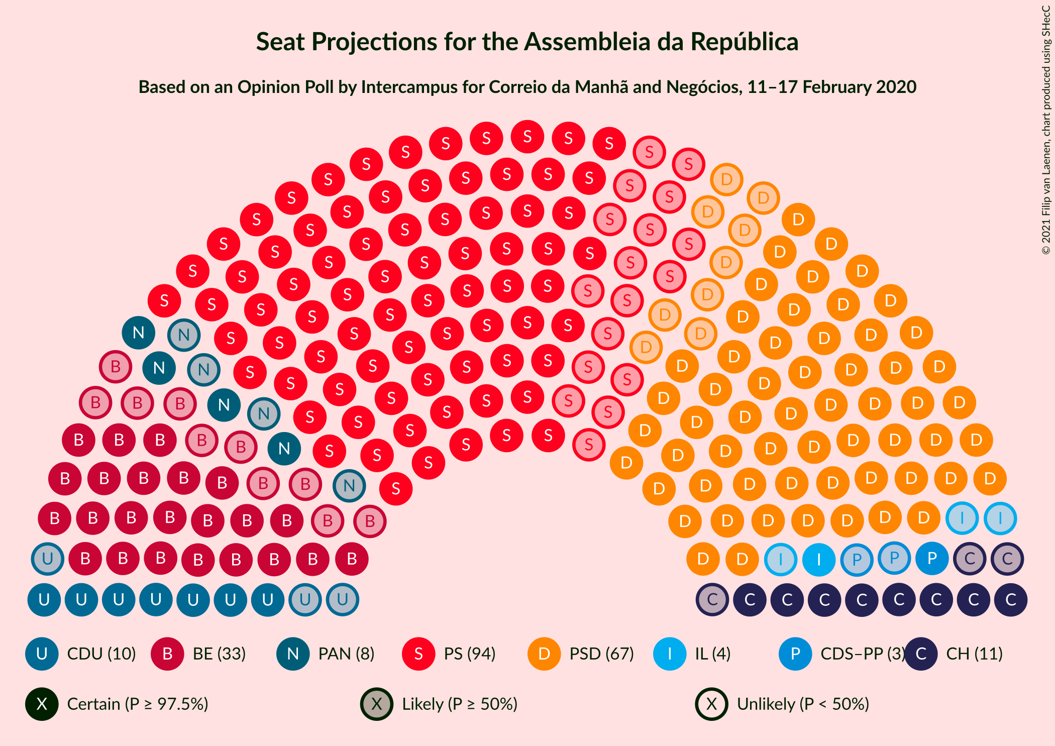 Graph with seating plan not yet produced