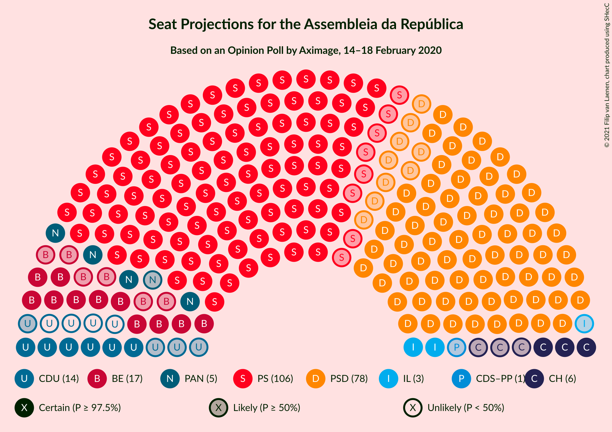 Graph with seating plan not yet produced