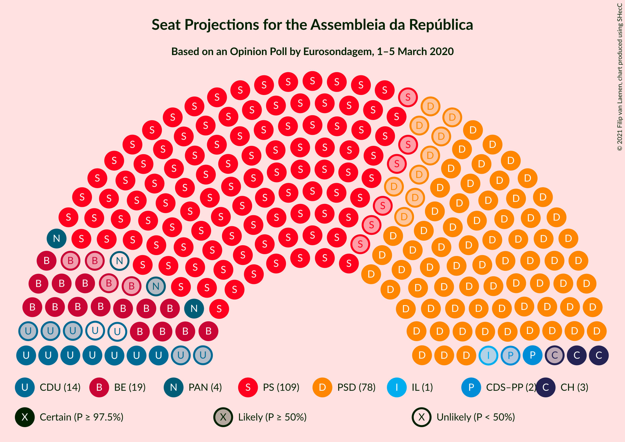 Graph with seating plan not yet produced