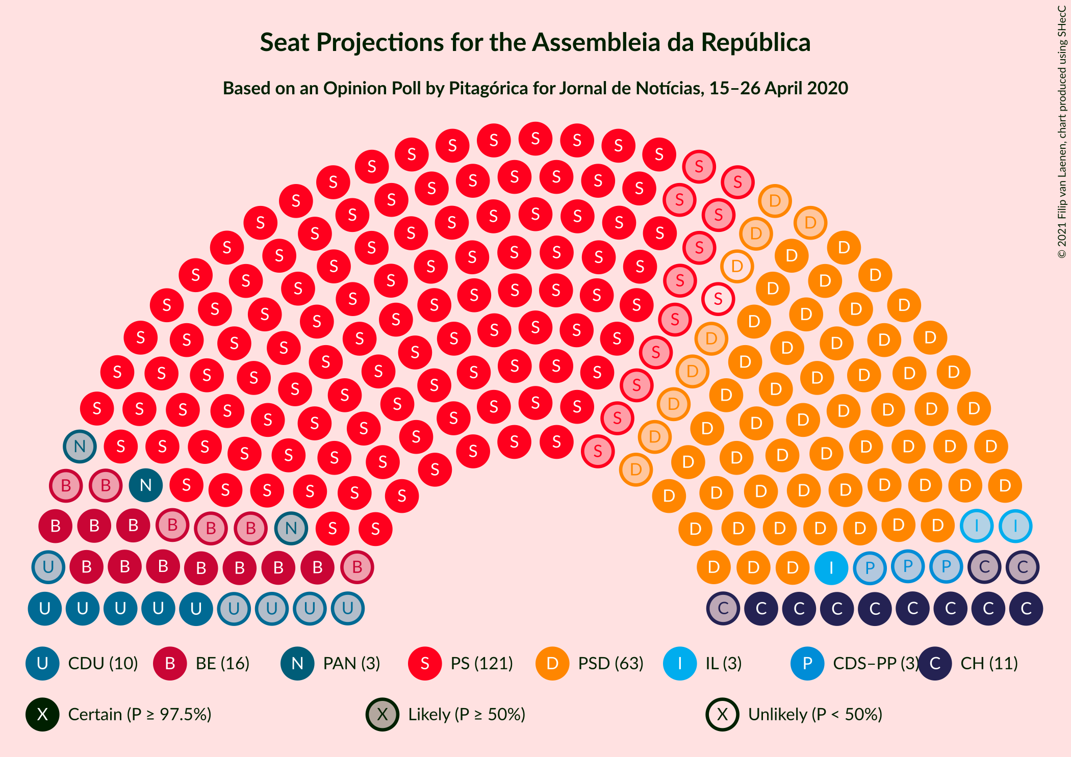 Graph with seating plan not yet produced