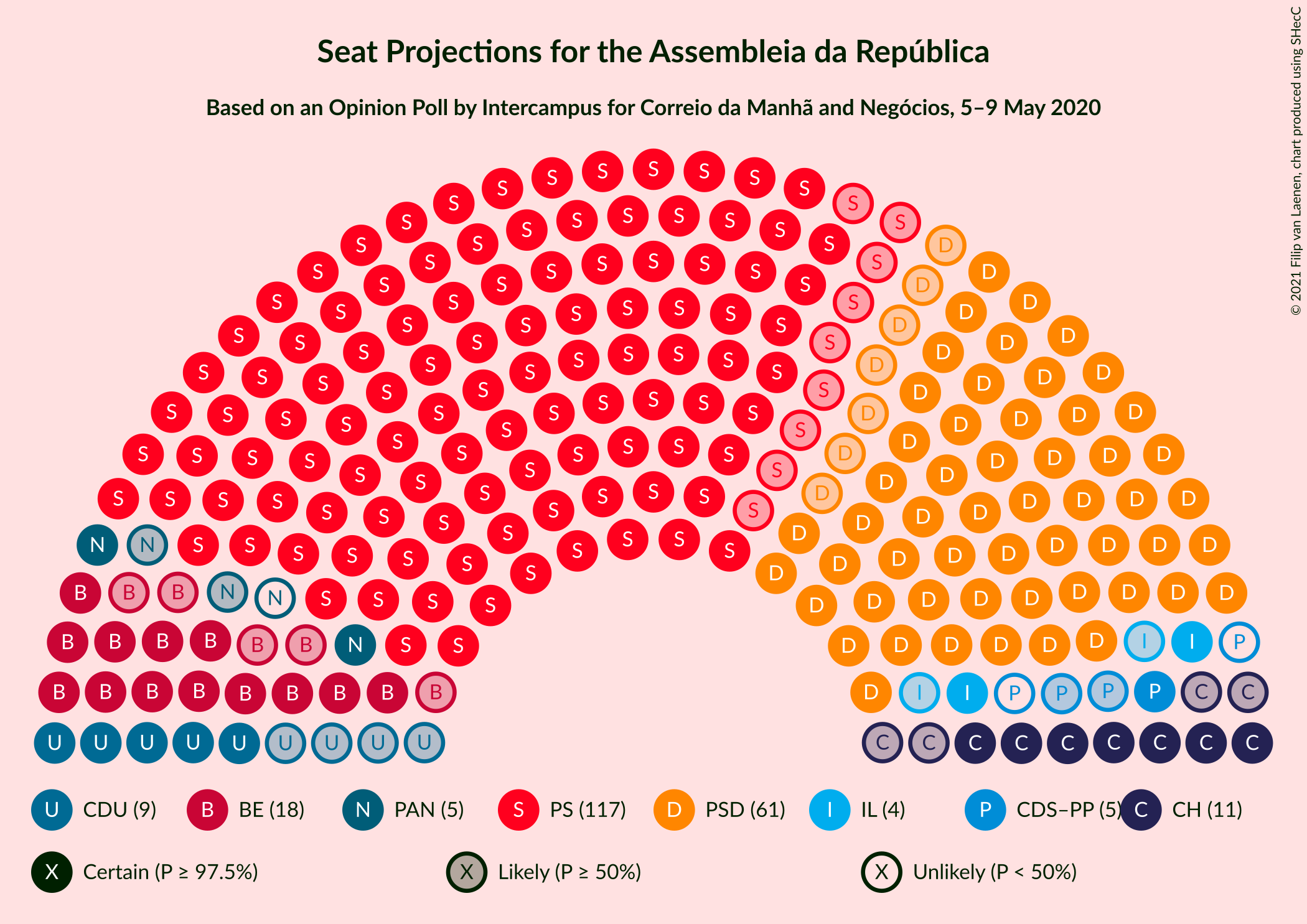 Graph with seating plan not yet produced