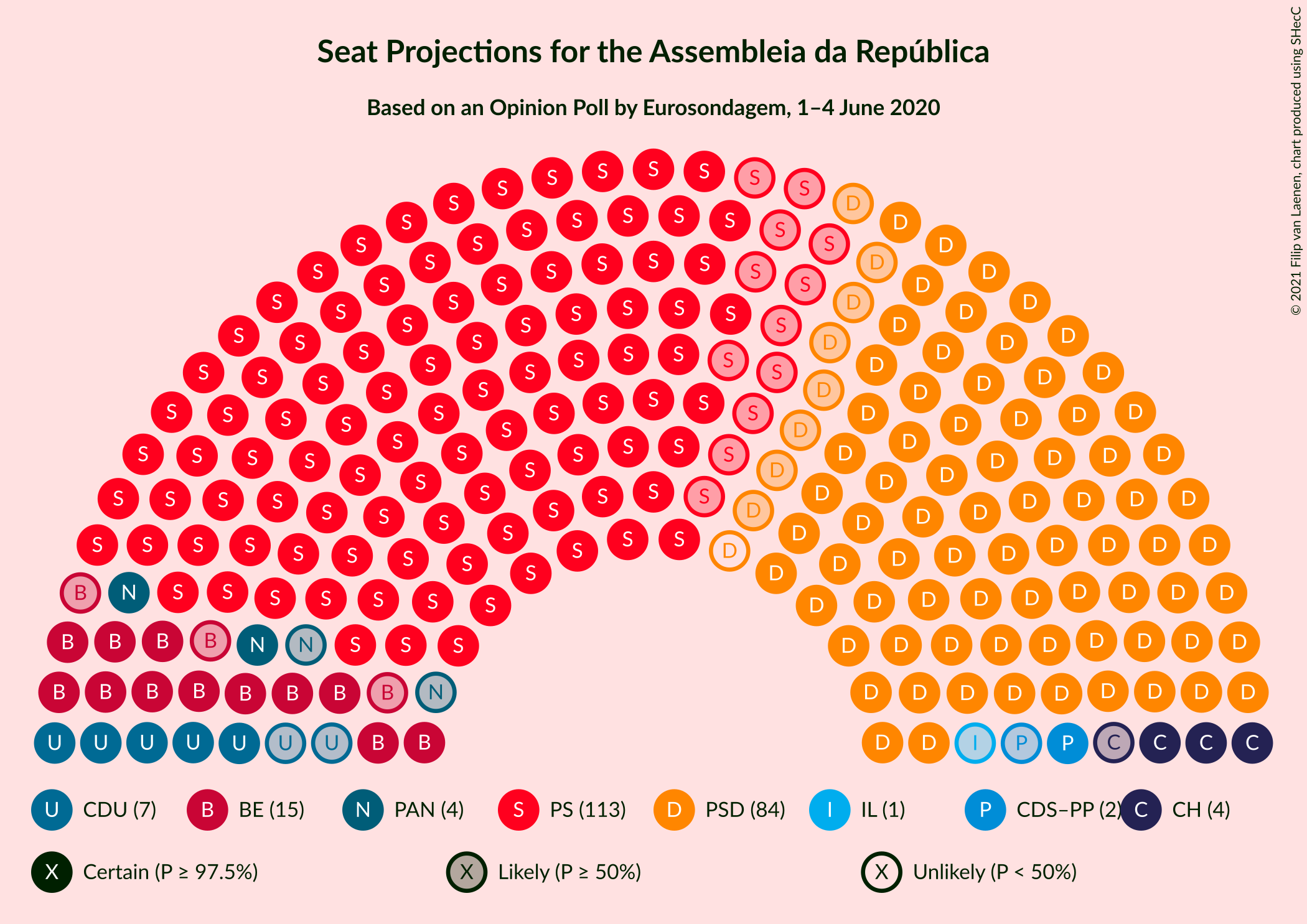 Graph with seating plan not yet produced