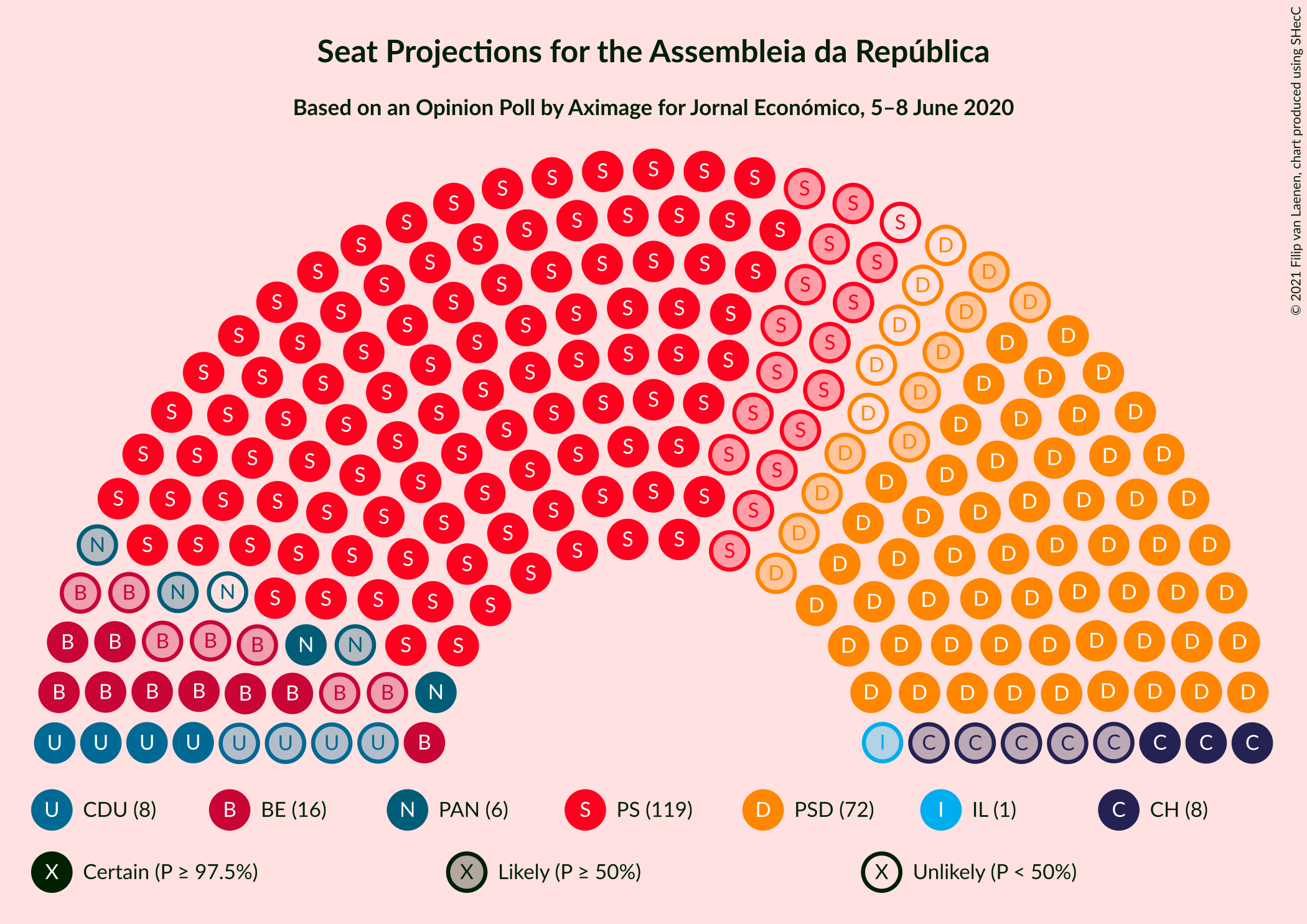 Graph with seating plan not yet produced