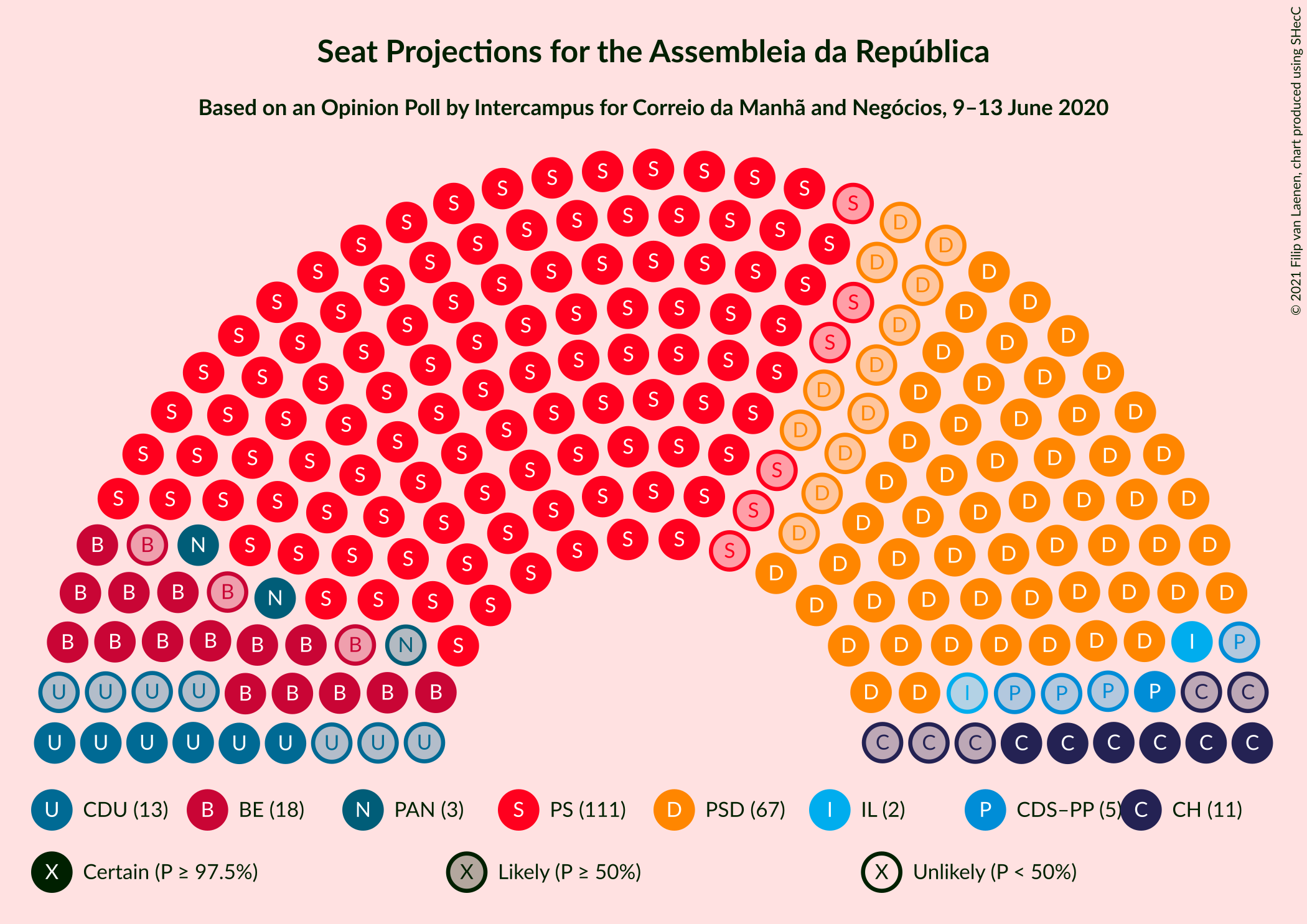 Graph with seating plan not yet produced